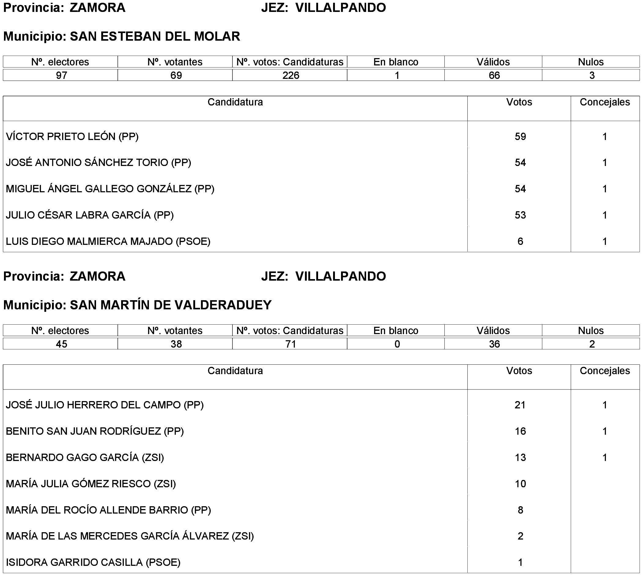 Imagen: /datos/imagenes/disp/2023/261/22387_13749043_145.png