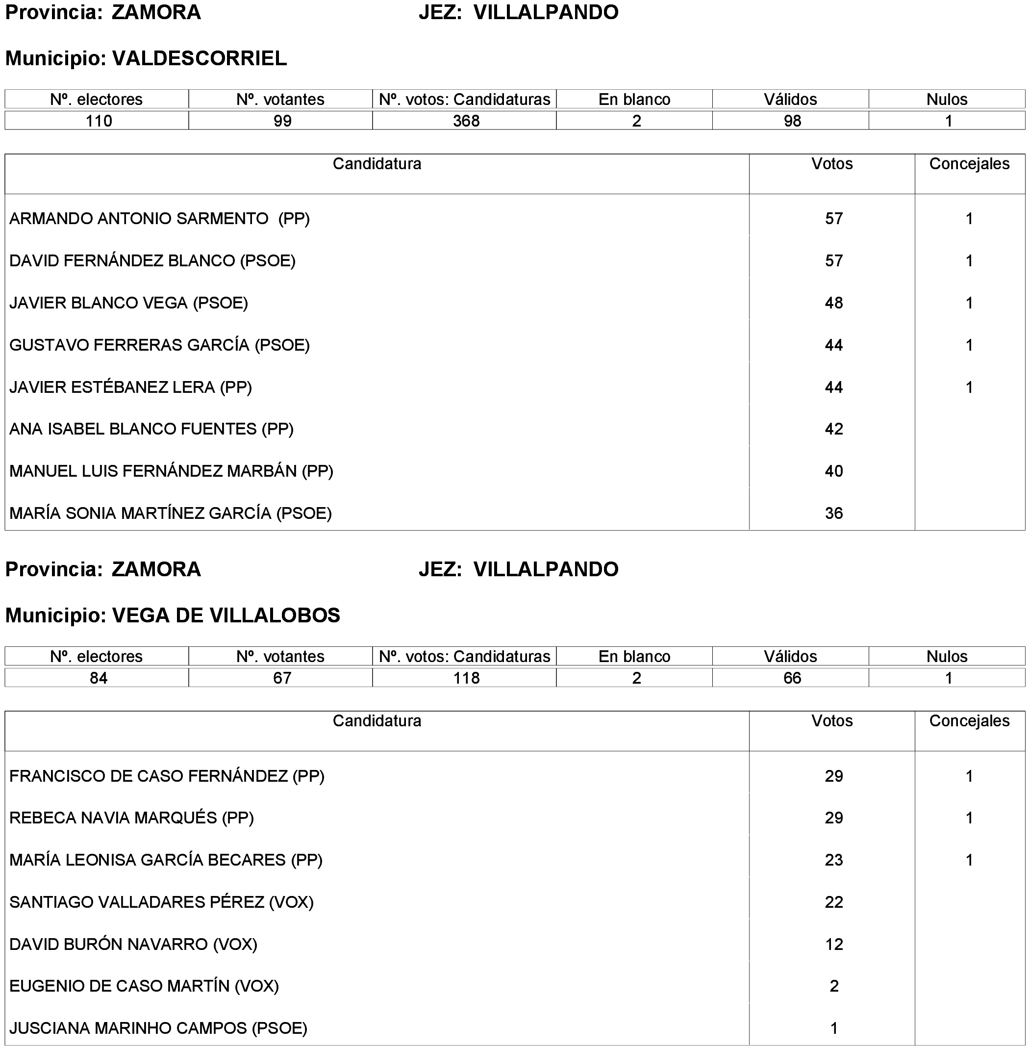 Imagen: /datos/imagenes/disp/2023/261/22387_13749043_147.png