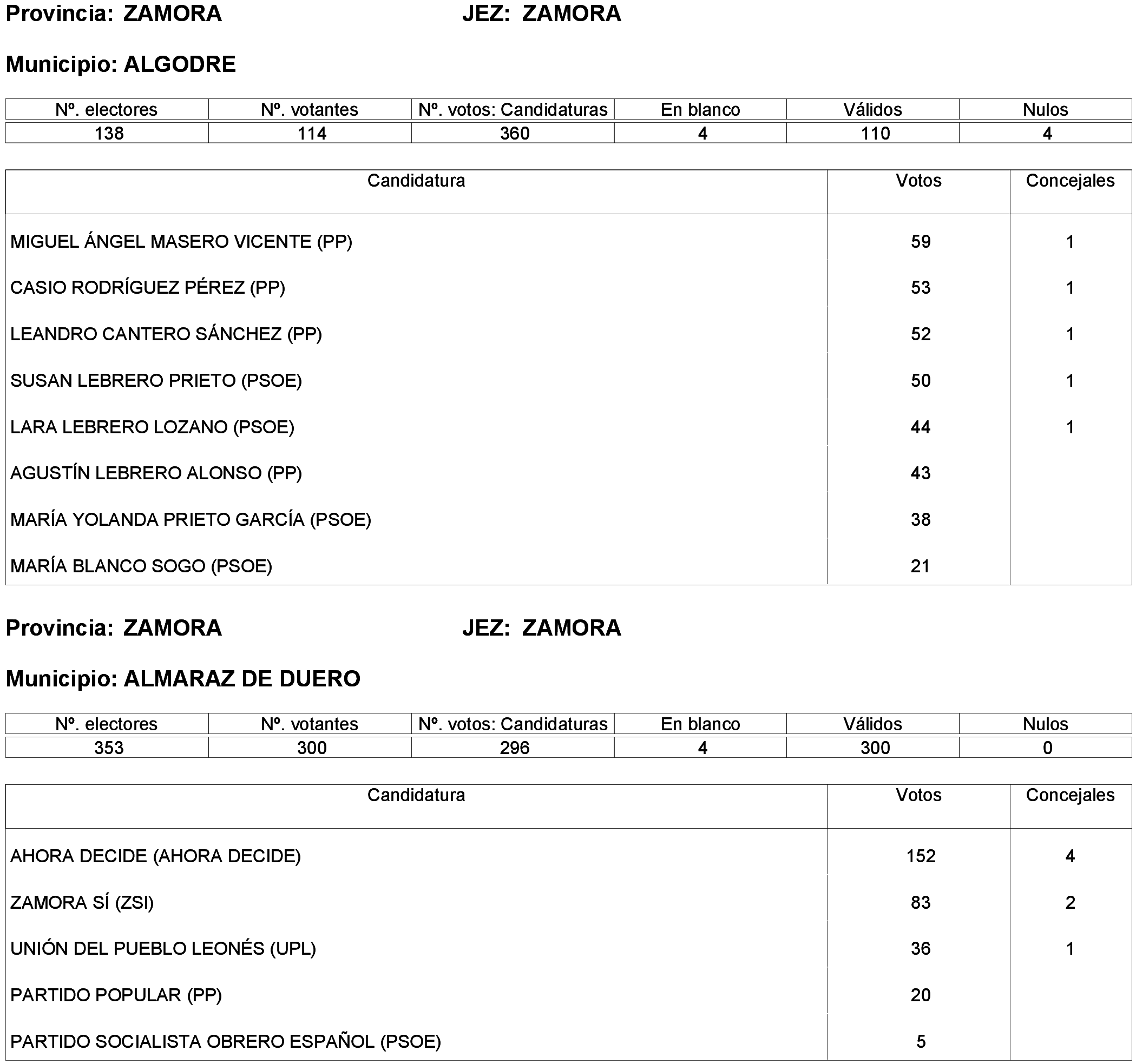 Imagen: /datos/imagenes/disp/2023/261/22387_13749043_152.png
