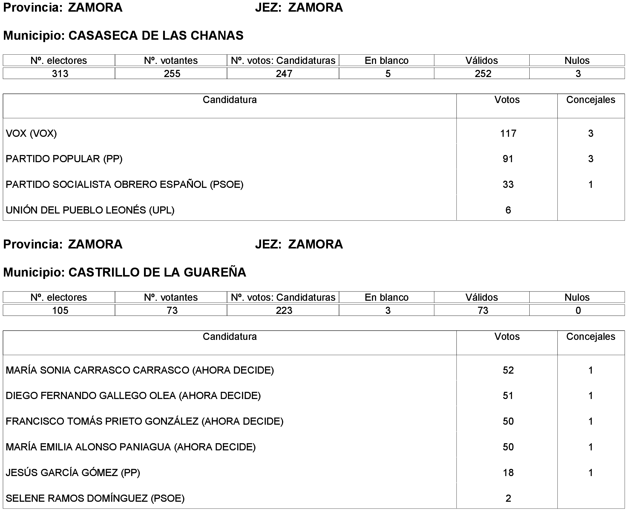 Imagen: /datos/imagenes/disp/2023/261/22387_13749043_158.png