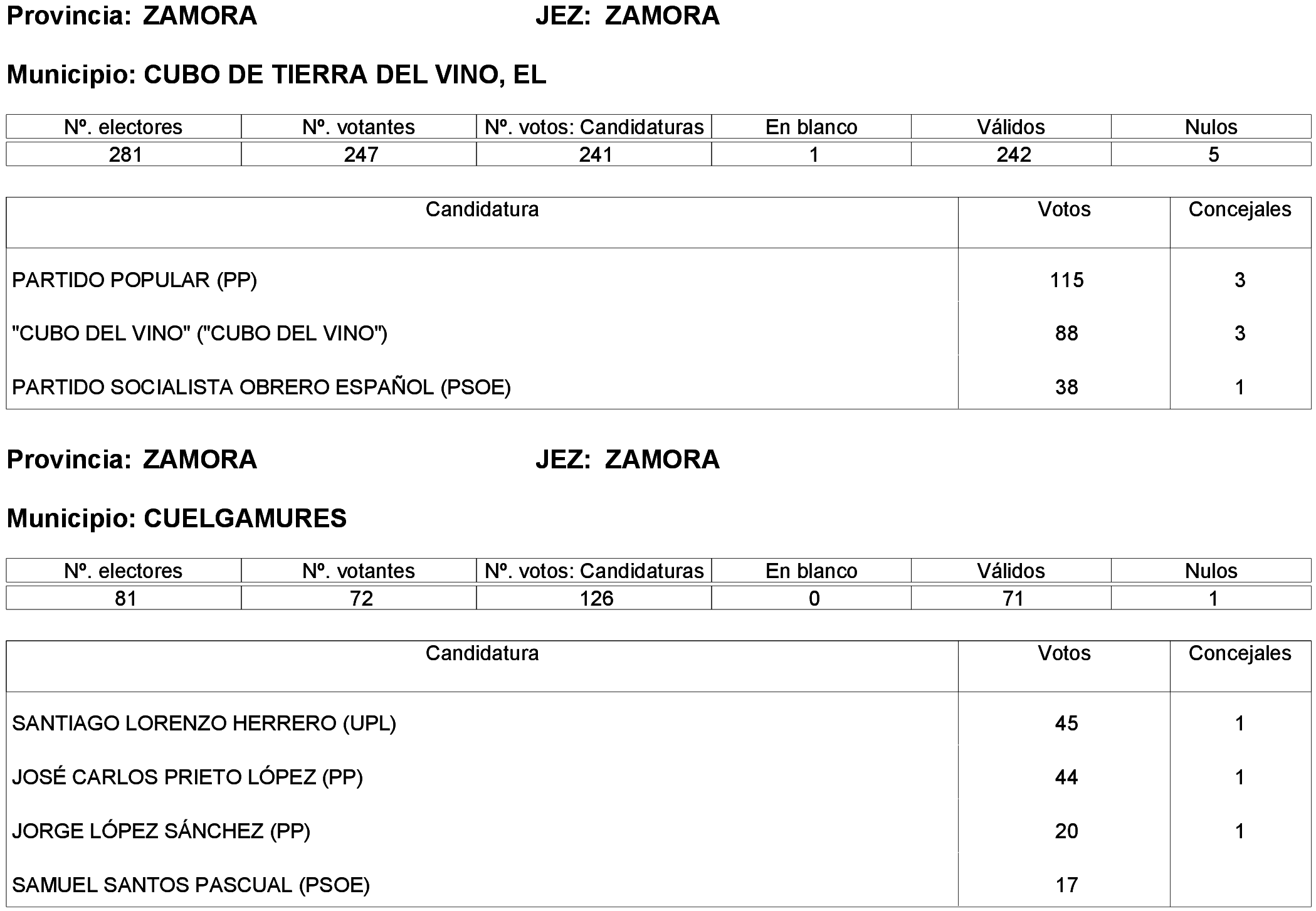 Imagen: /datos/imagenes/disp/2023/261/22387_13749043_161.png