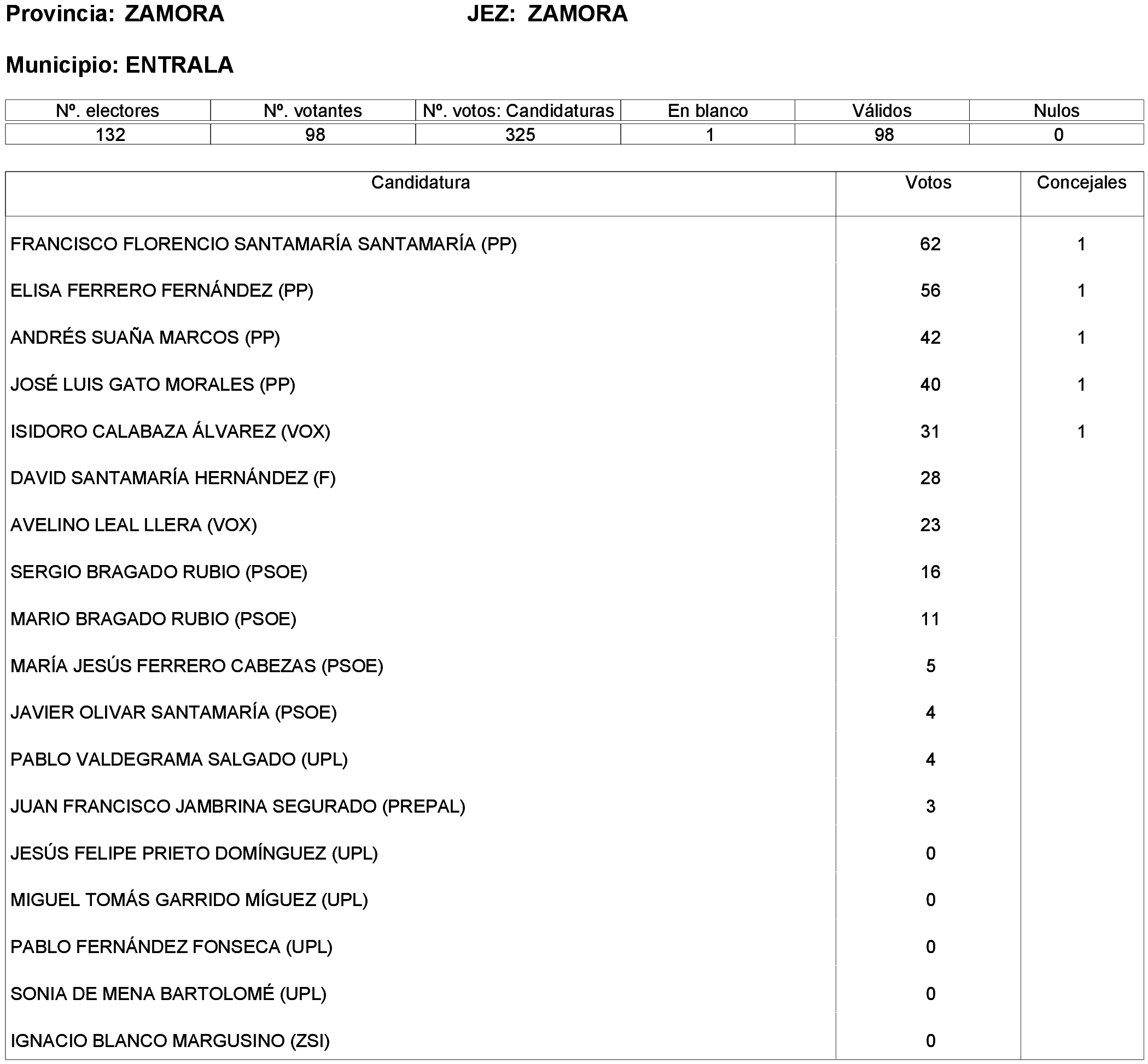 Imagen: /datos/imagenes/disp/2023/261/22387_13749043_162.png
