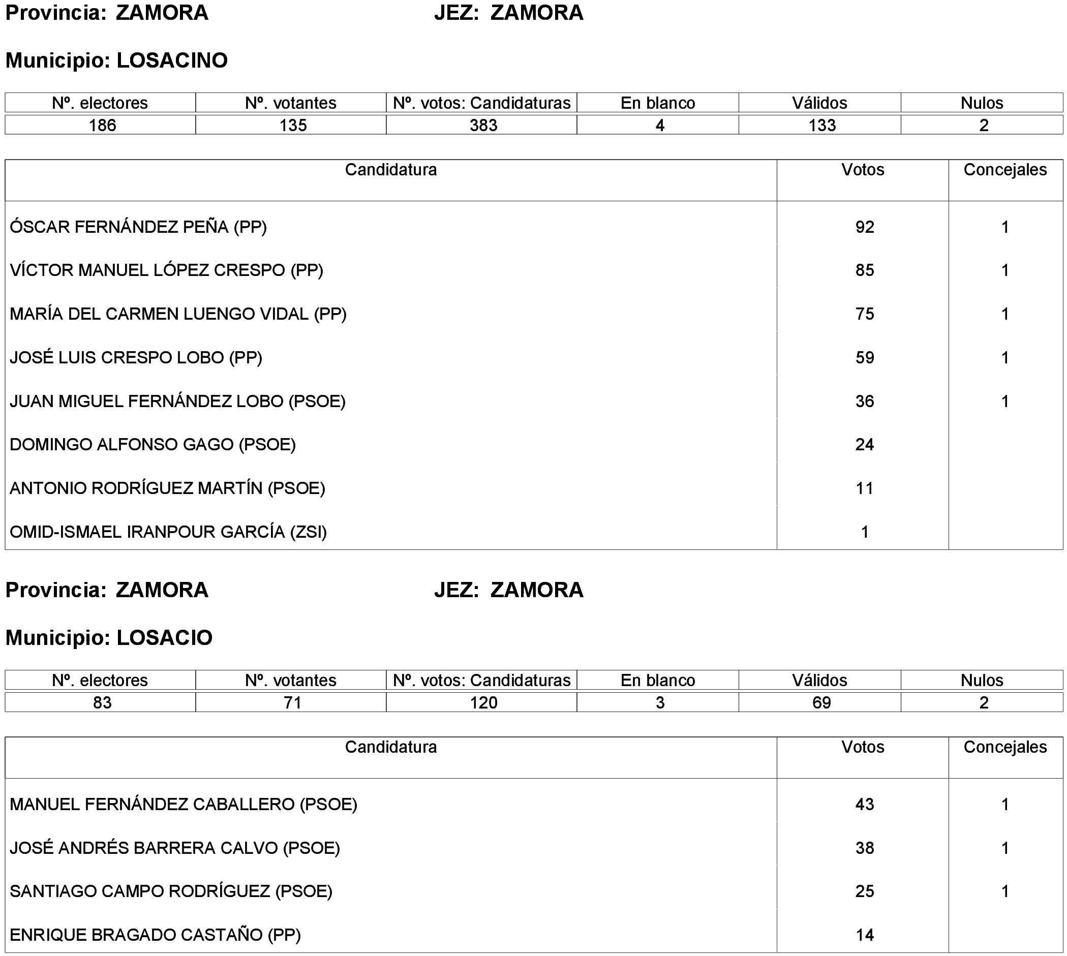 Imagen: /datos/imagenes/disp/2023/261/22387_13749043_169.png
