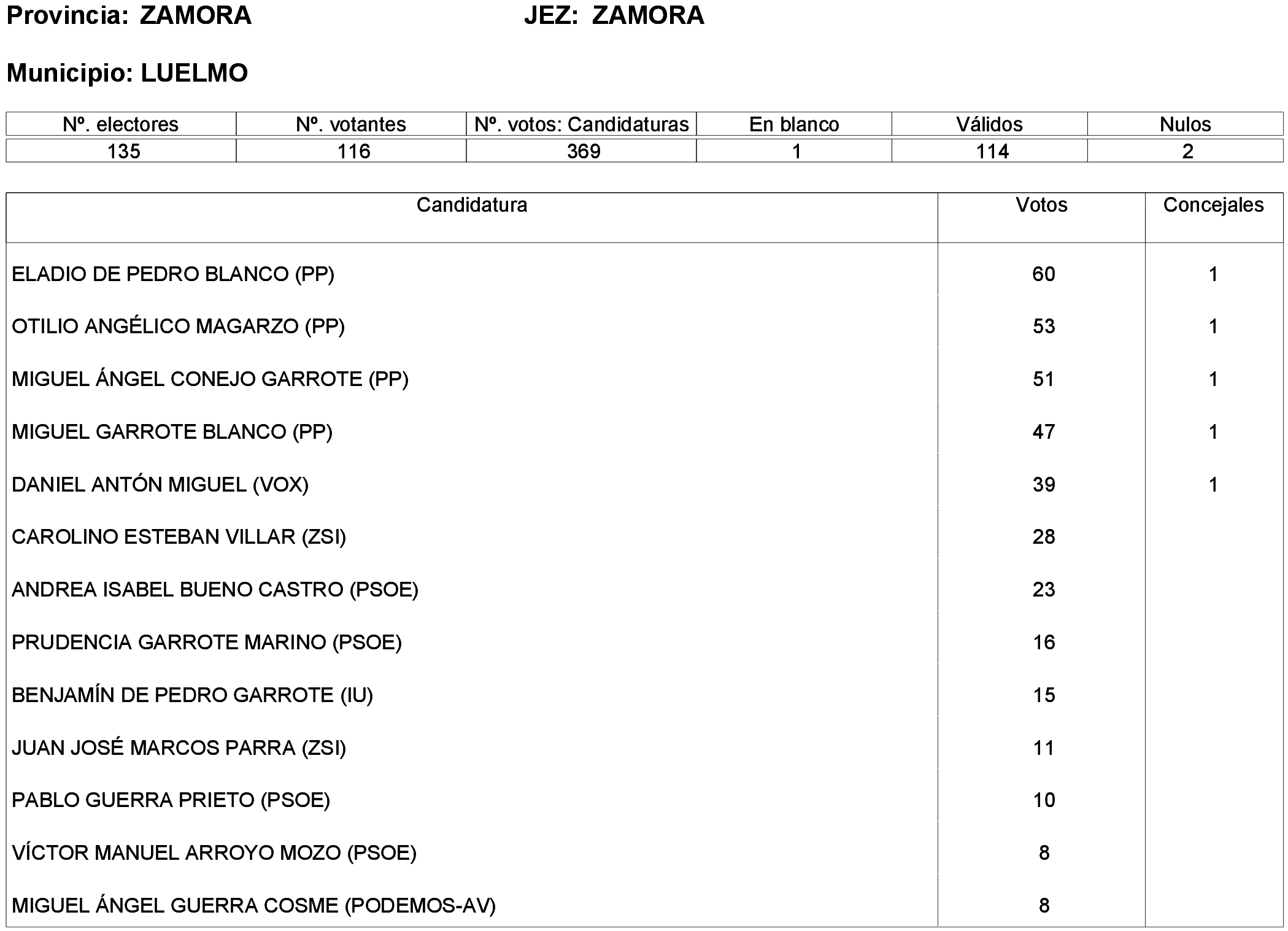 Imagen: /datos/imagenes/disp/2023/261/22387_13749043_170.png