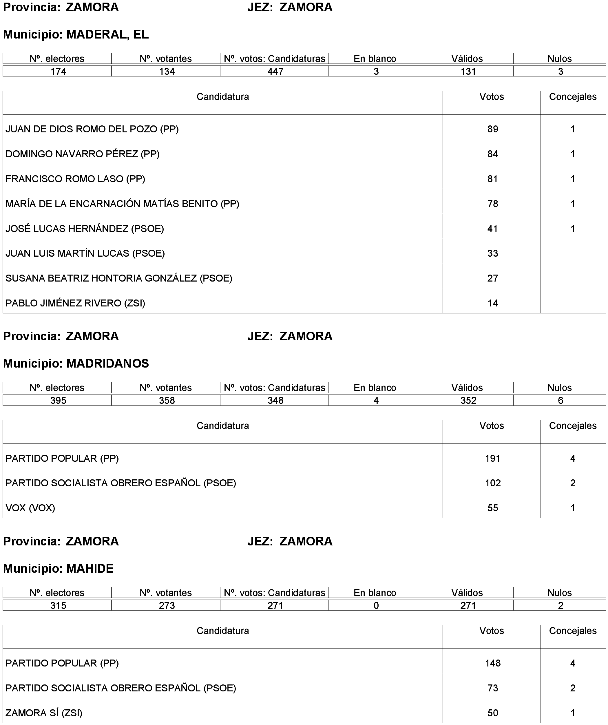 Imagen: /datos/imagenes/disp/2023/261/22387_13749043_171.png