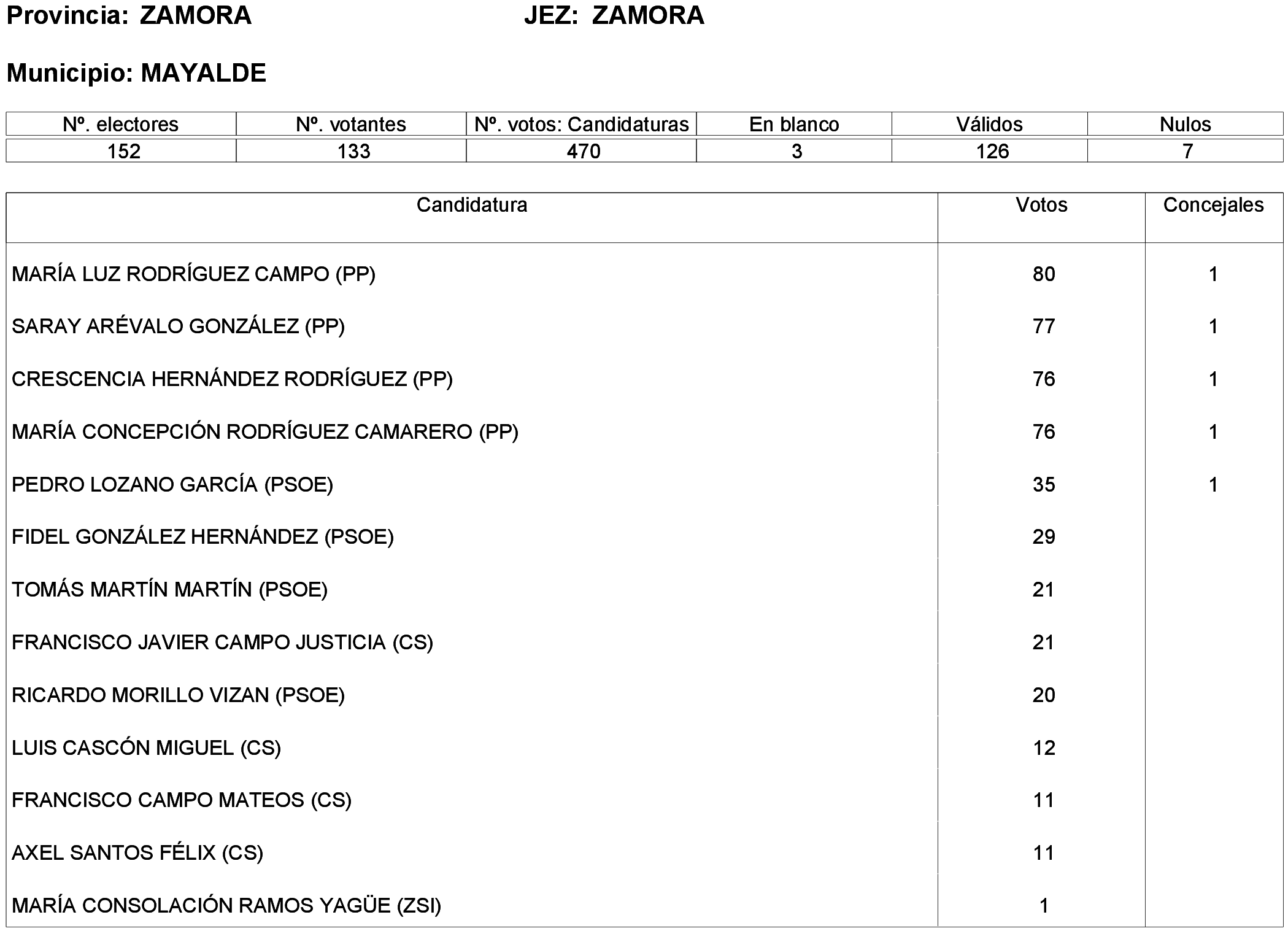 Imagen: /datos/imagenes/disp/2023/261/22387_13749043_173.png