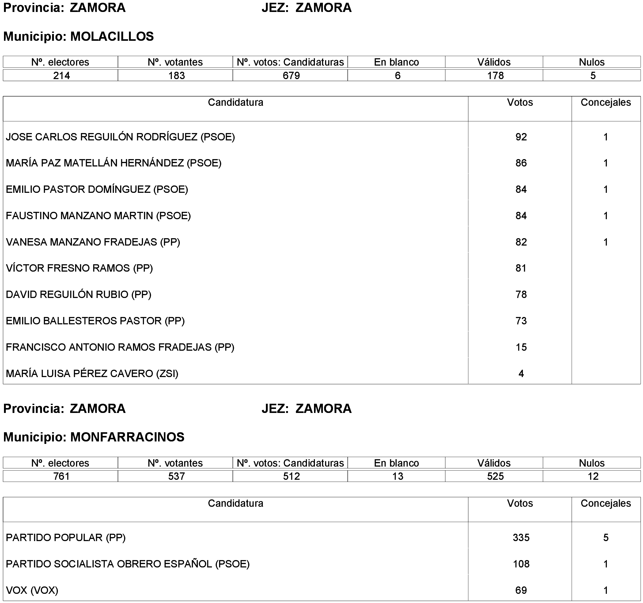 Imagen: /datos/imagenes/disp/2023/261/22387_13749043_174.png