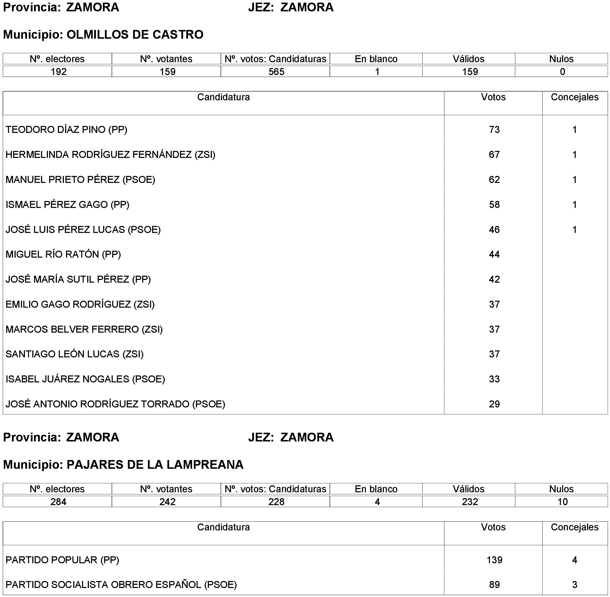 Imagen: /datos/imagenes/disp/2023/261/22387_13749043_179.png