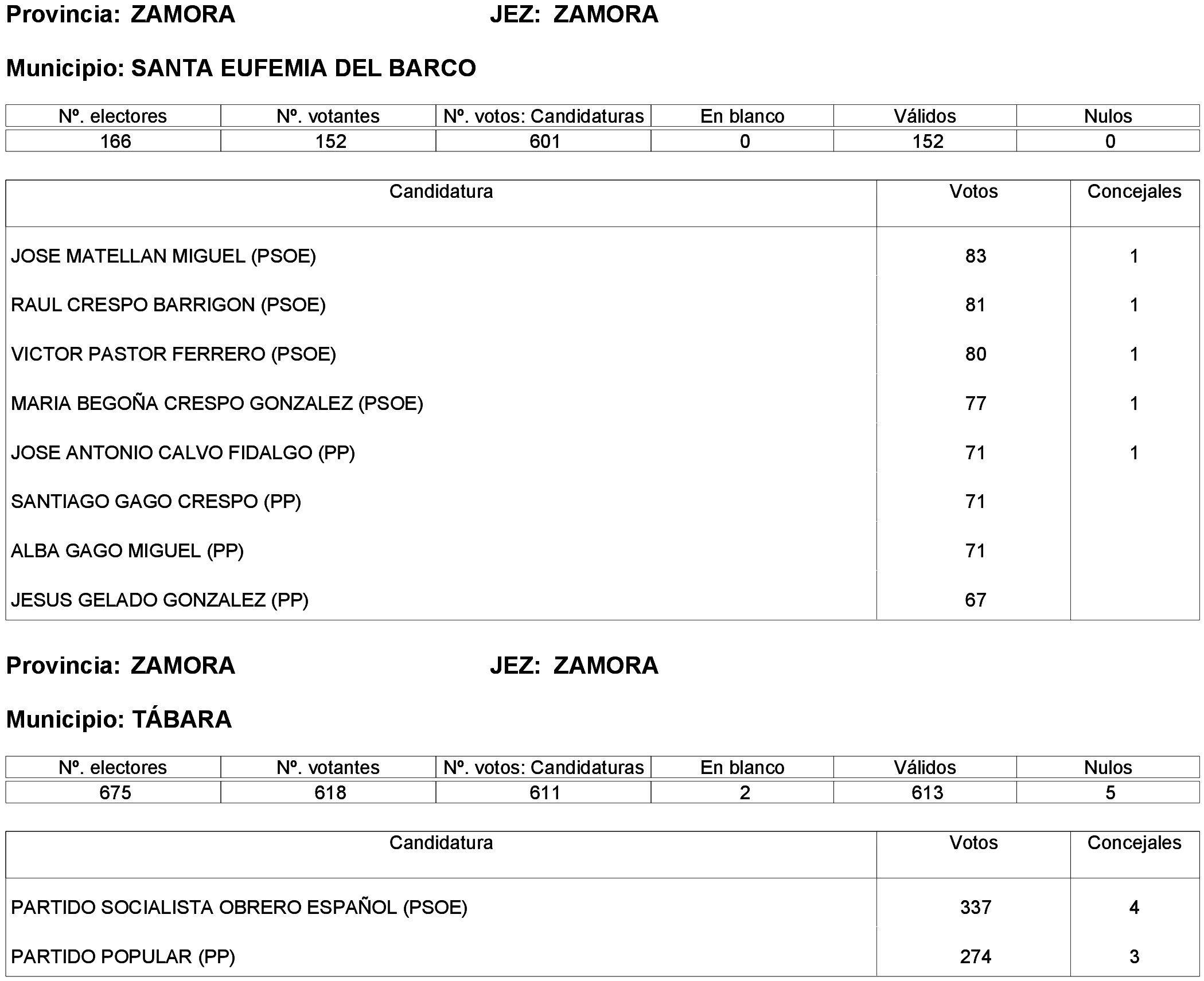 Imagen: /datos/imagenes/disp/2023/261/22387_13749043_190.png