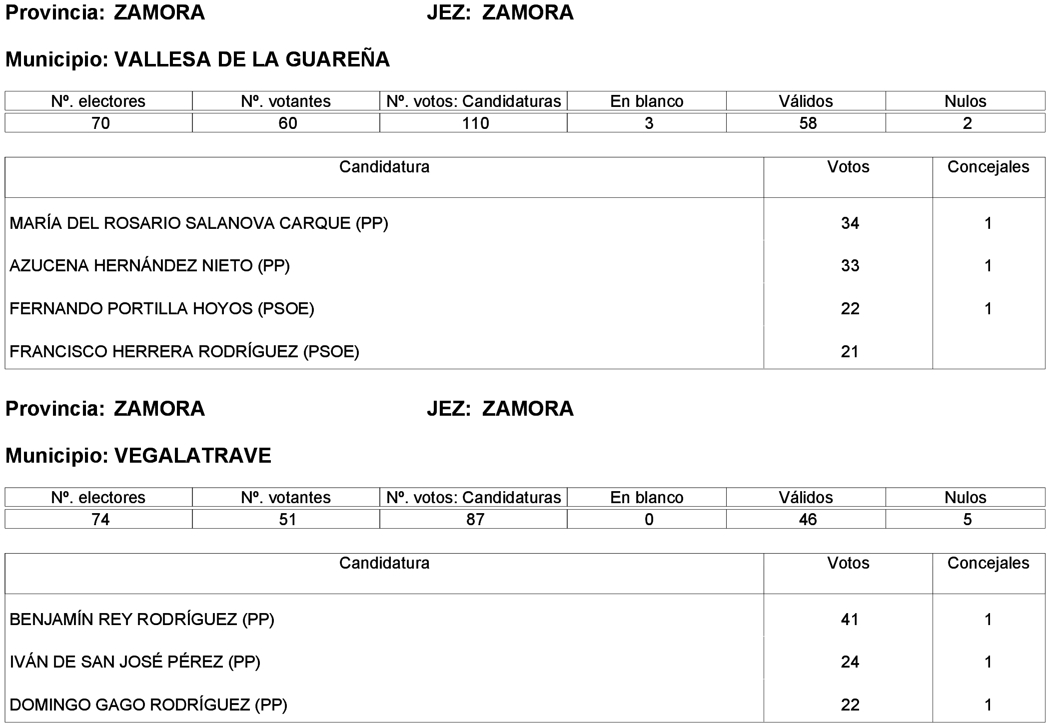 Imagen: /datos/imagenes/disp/2023/261/22387_13749043_193.png