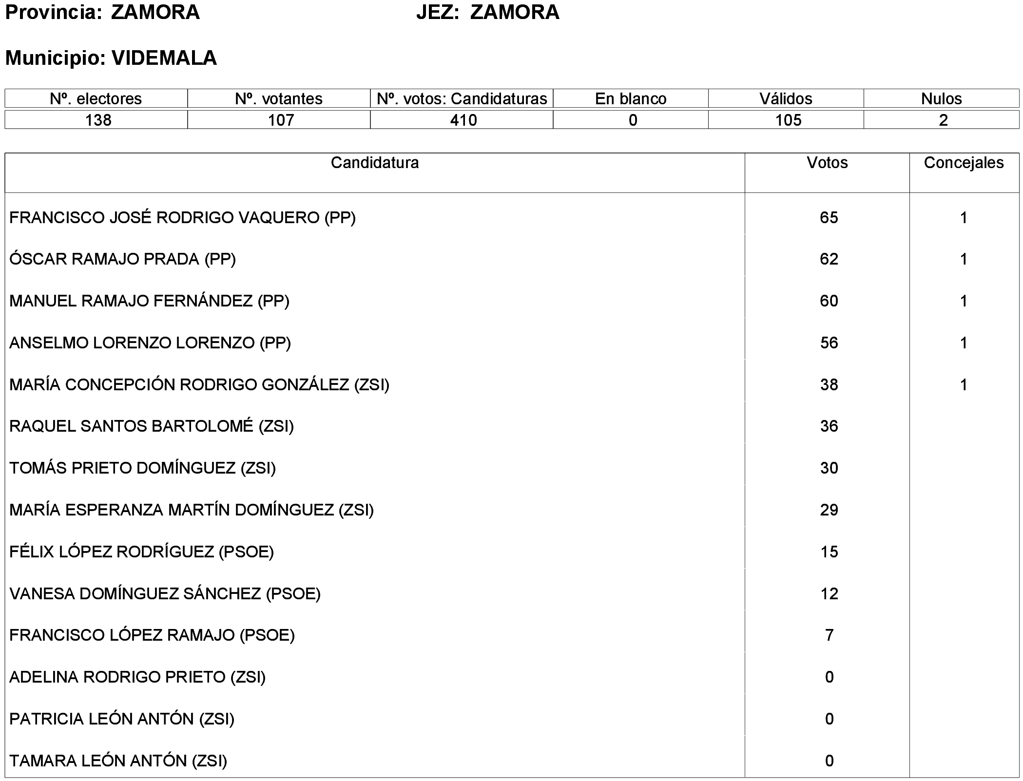 Imagen: /datos/imagenes/disp/2023/261/22387_13749043_194.png