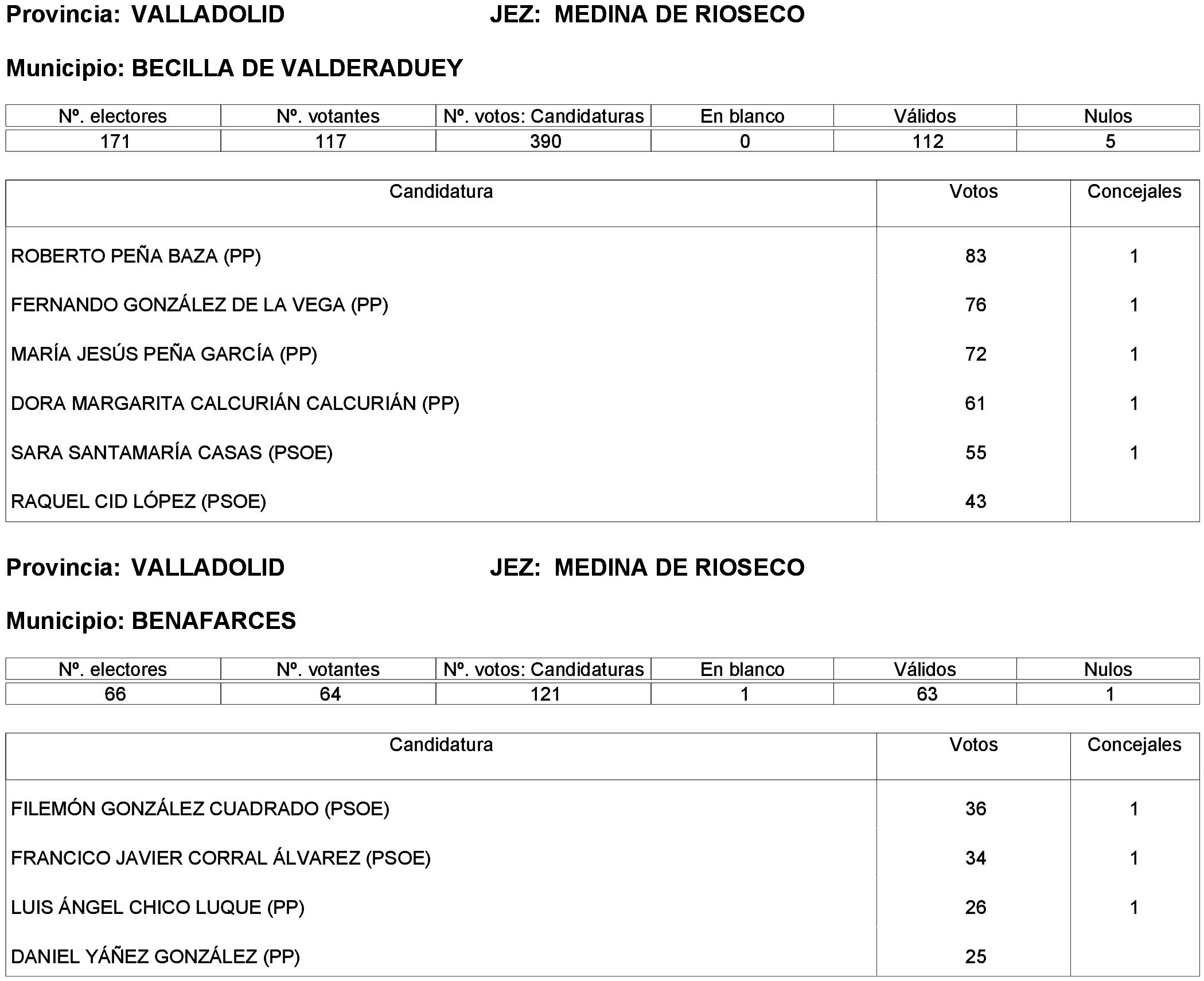 Imagen: /datos/imagenes/disp/2023/261/22387_13749043_2.png