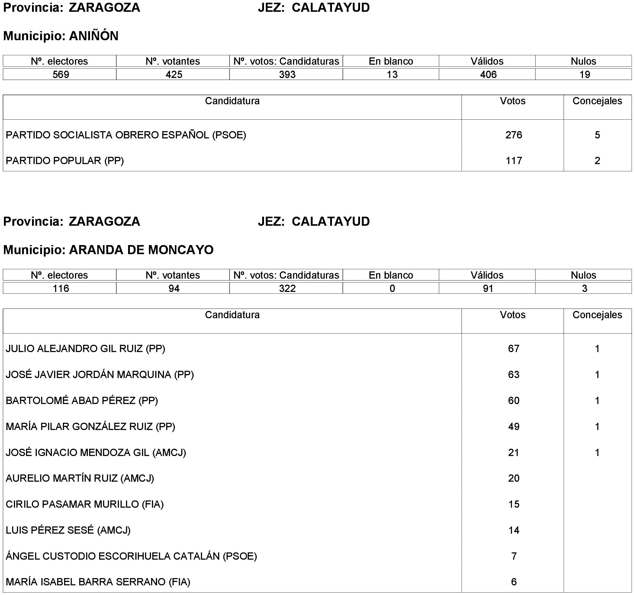 Imagen: /datos/imagenes/disp/2023/261/22387_13749043_202.png