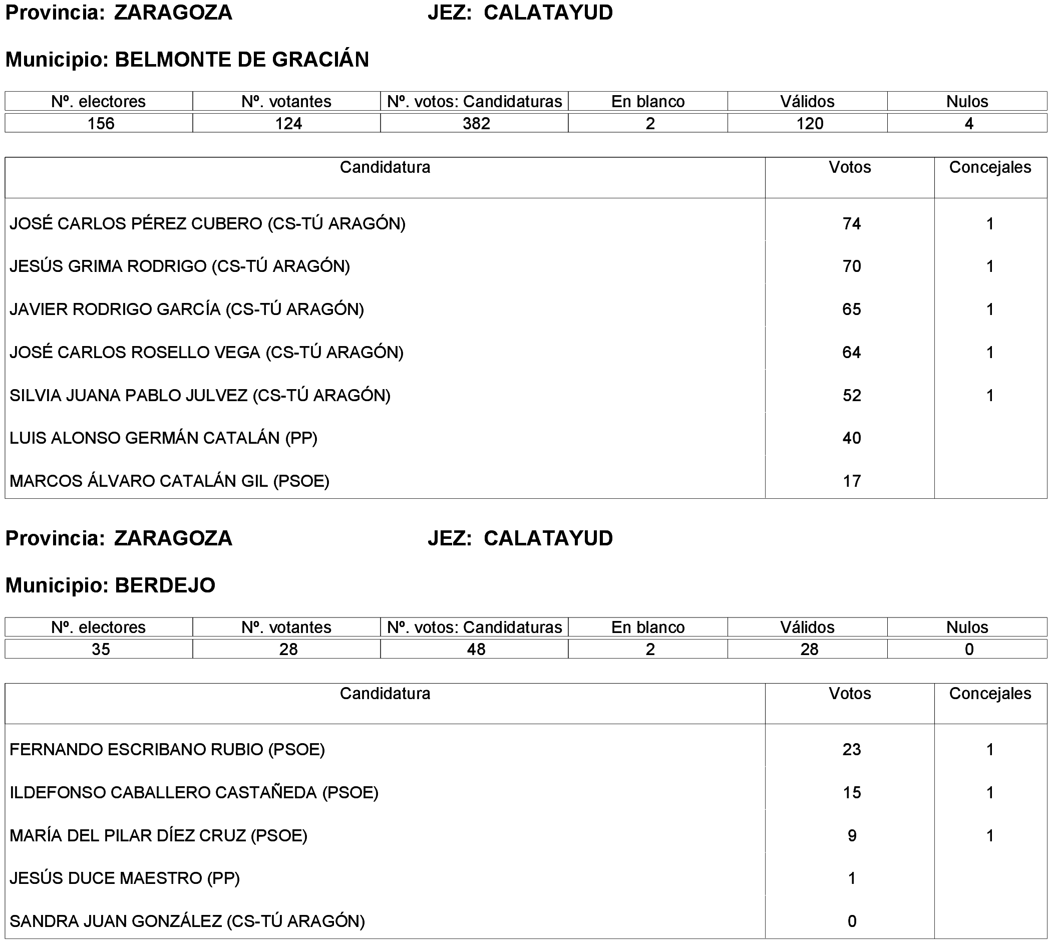 Imagen: /datos/imagenes/disp/2023/261/22387_13749043_204.png