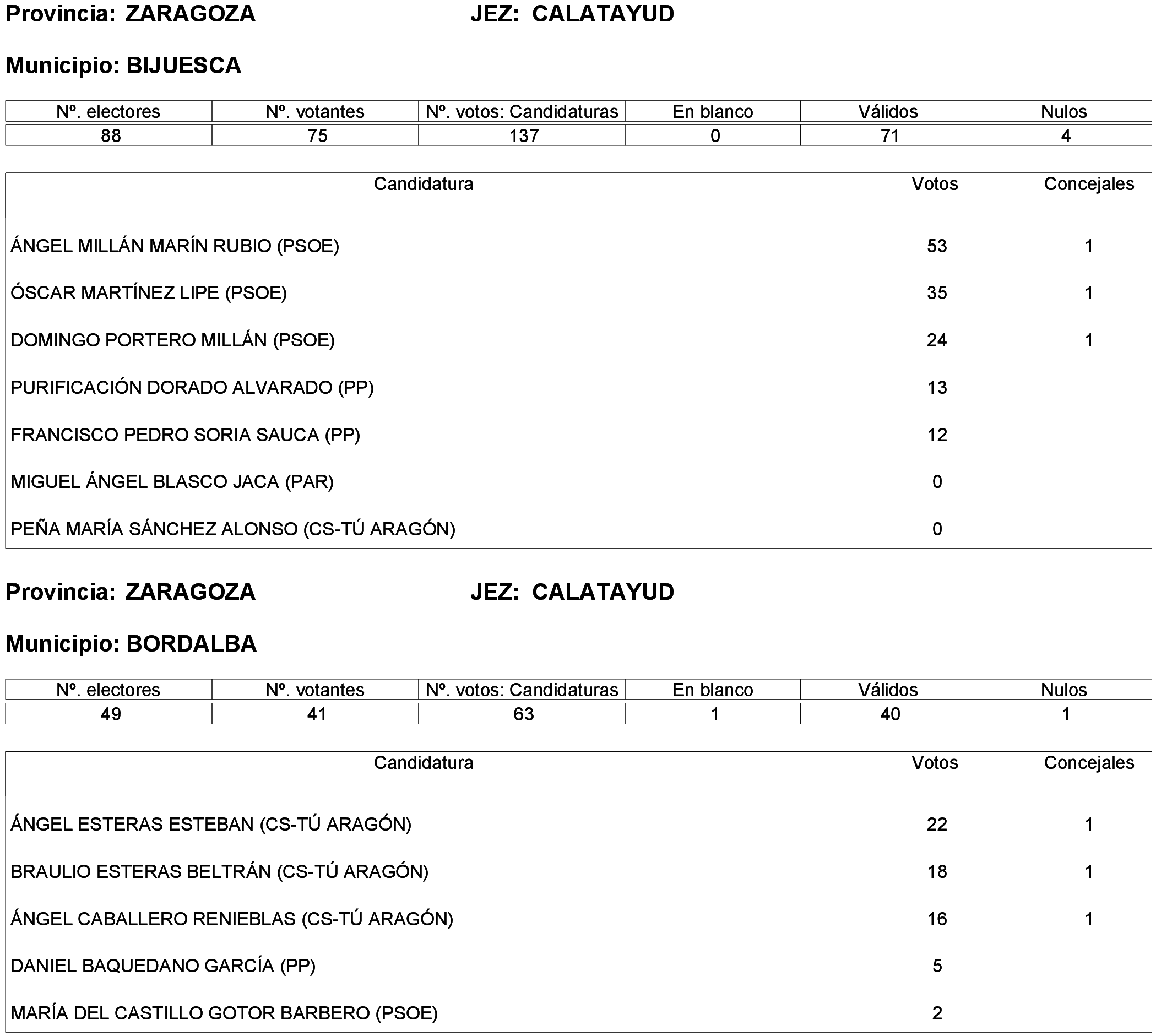 Imagen: /datos/imagenes/disp/2023/261/22387_13749043_205.png