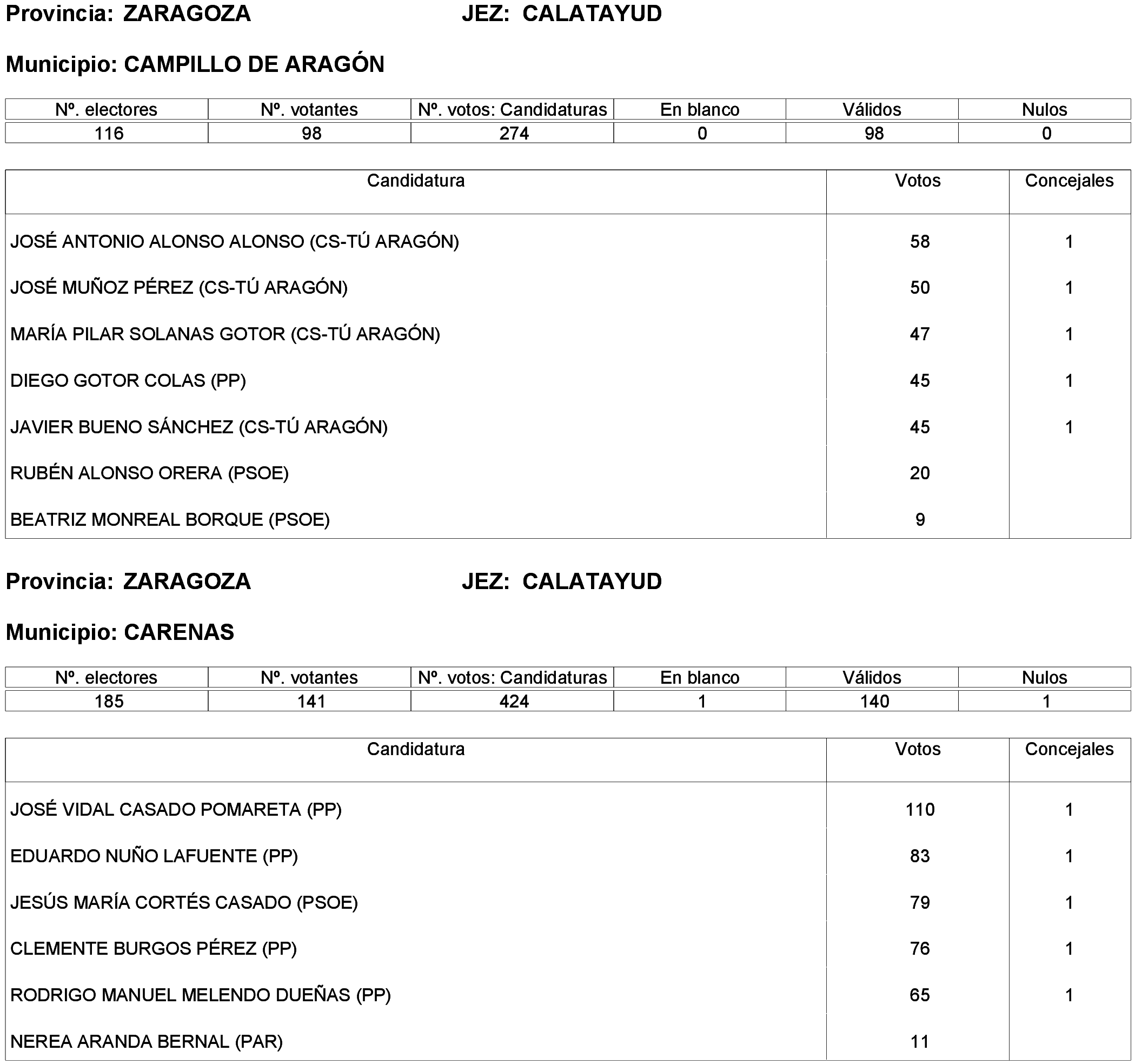 Imagen: /datos/imagenes/disp/2023/261/22387_13749043_208.png