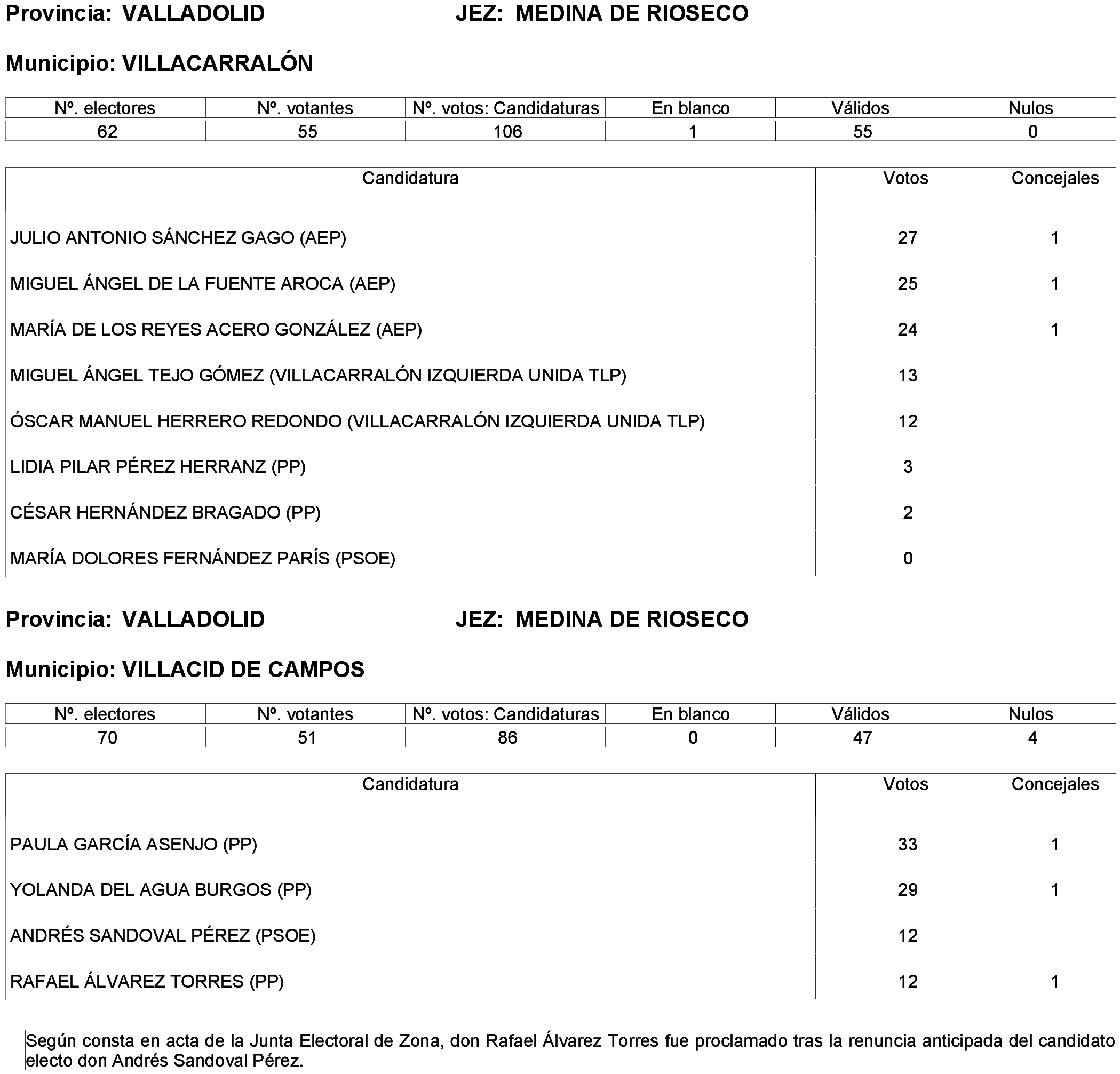 Imagen: /datos/imagenes/disp/2023/261/22387_13749043_21.png