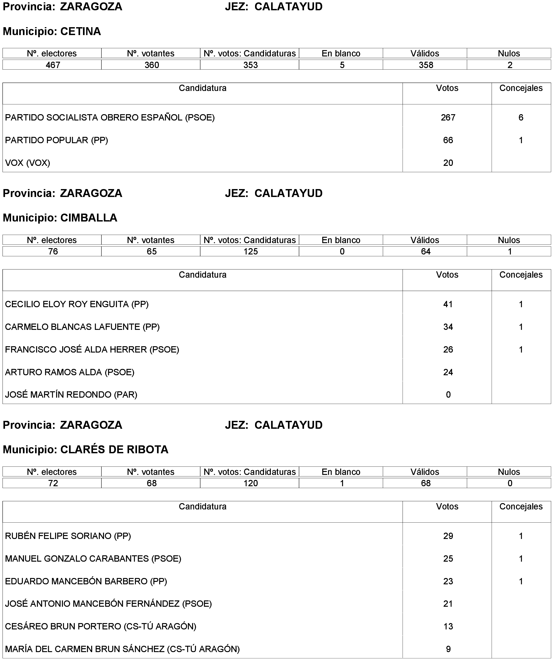 Imagen: /datos/imagenes/disp/2023/261/22387_13749043_210.png