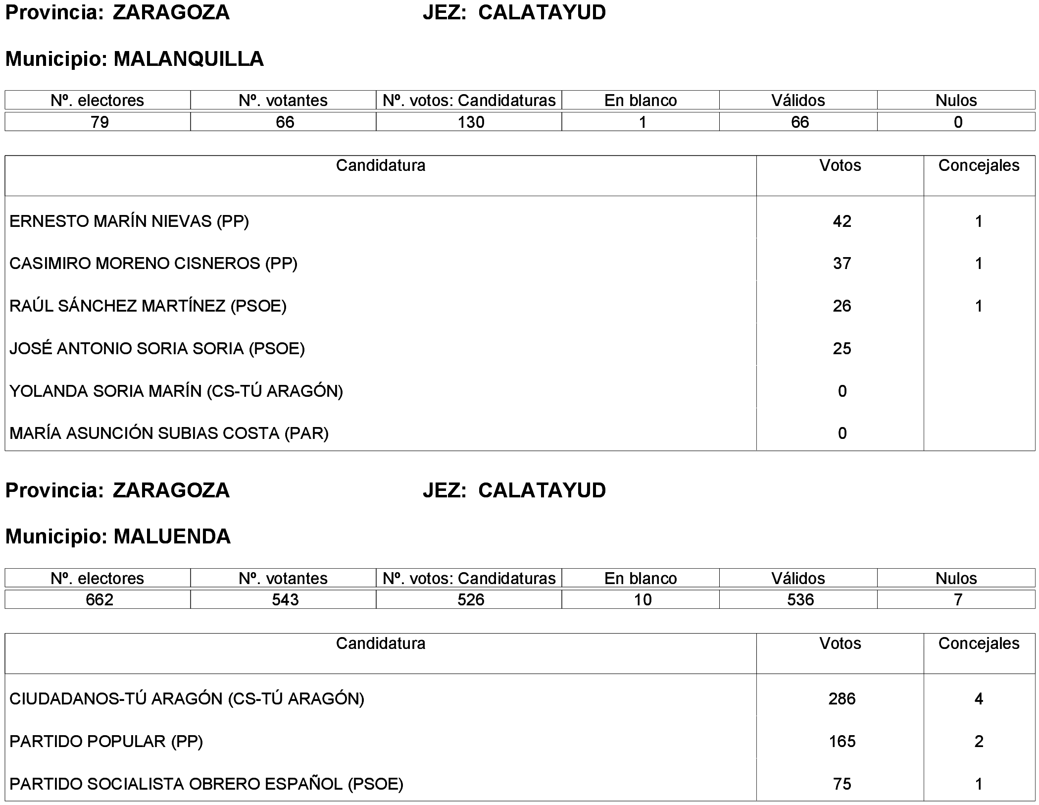 Imagen: /datos/imagenes/disp/2023/261/22387_13749043_214.png