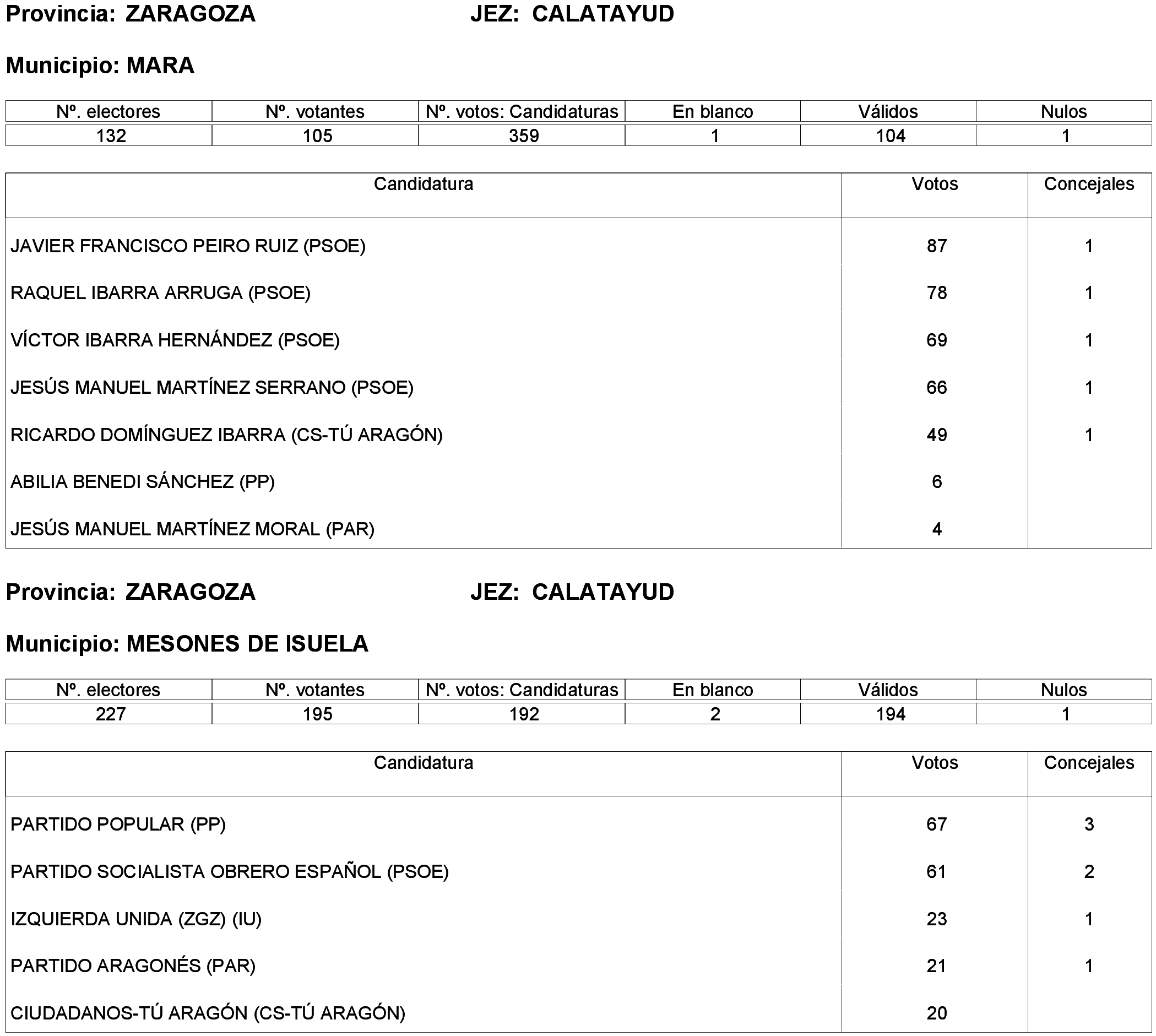Imagen: /datos/imagenes/disp/2023/261/22387_13749043_215.png