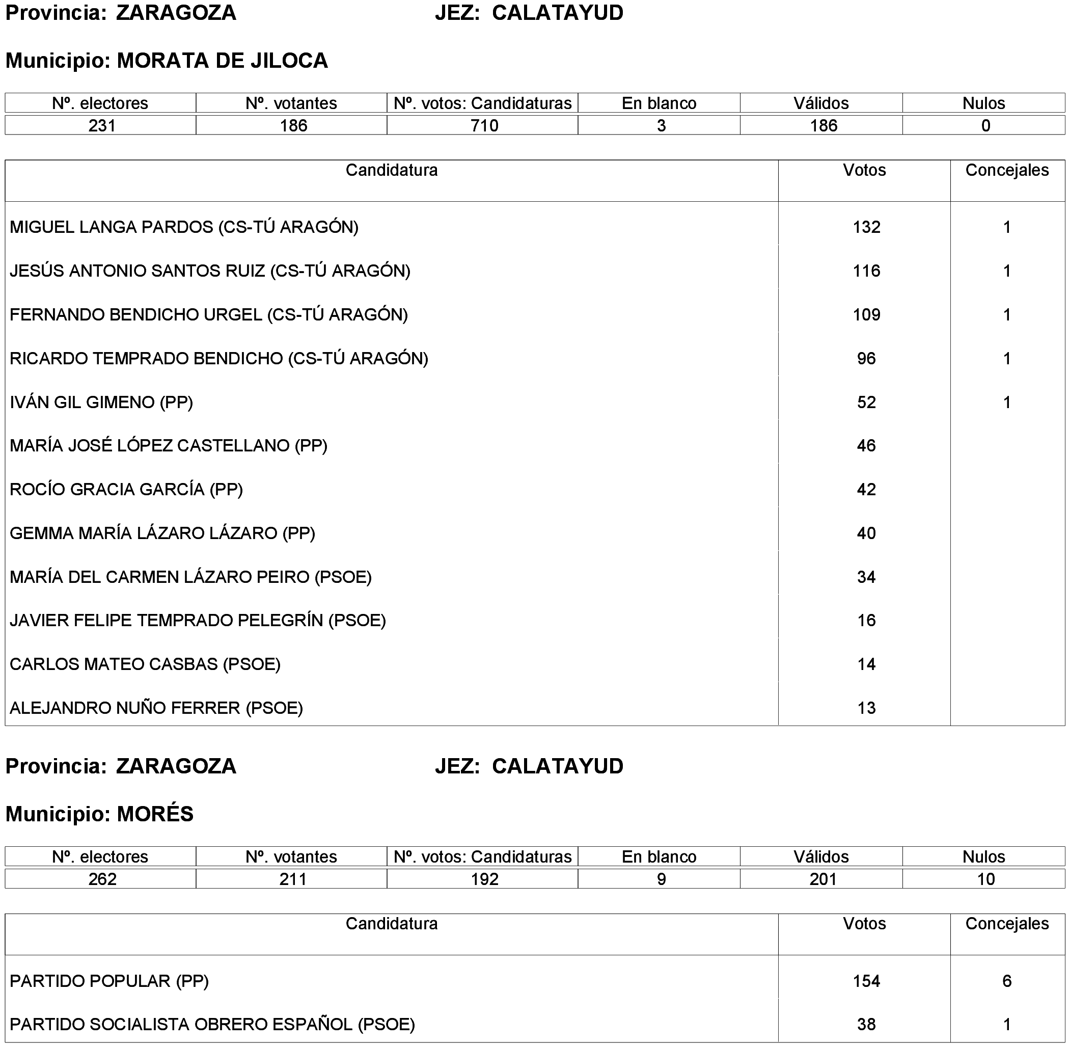 Imagen: /datos/imagenes/disp/2023/261/22387_13749043_217.png