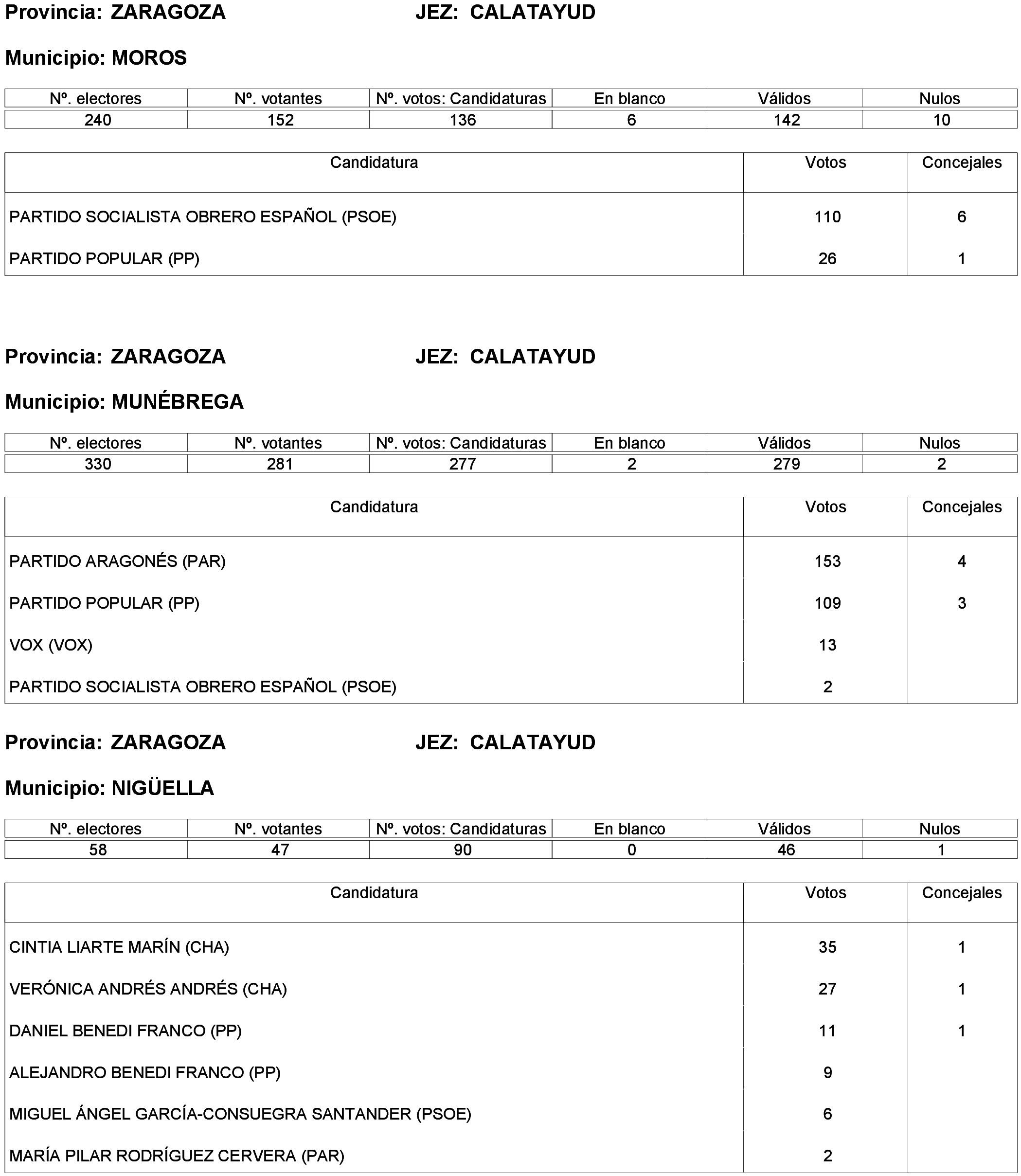 Imagen: /datos/imagenes/disp/2023/261/22387_13749043_218.png