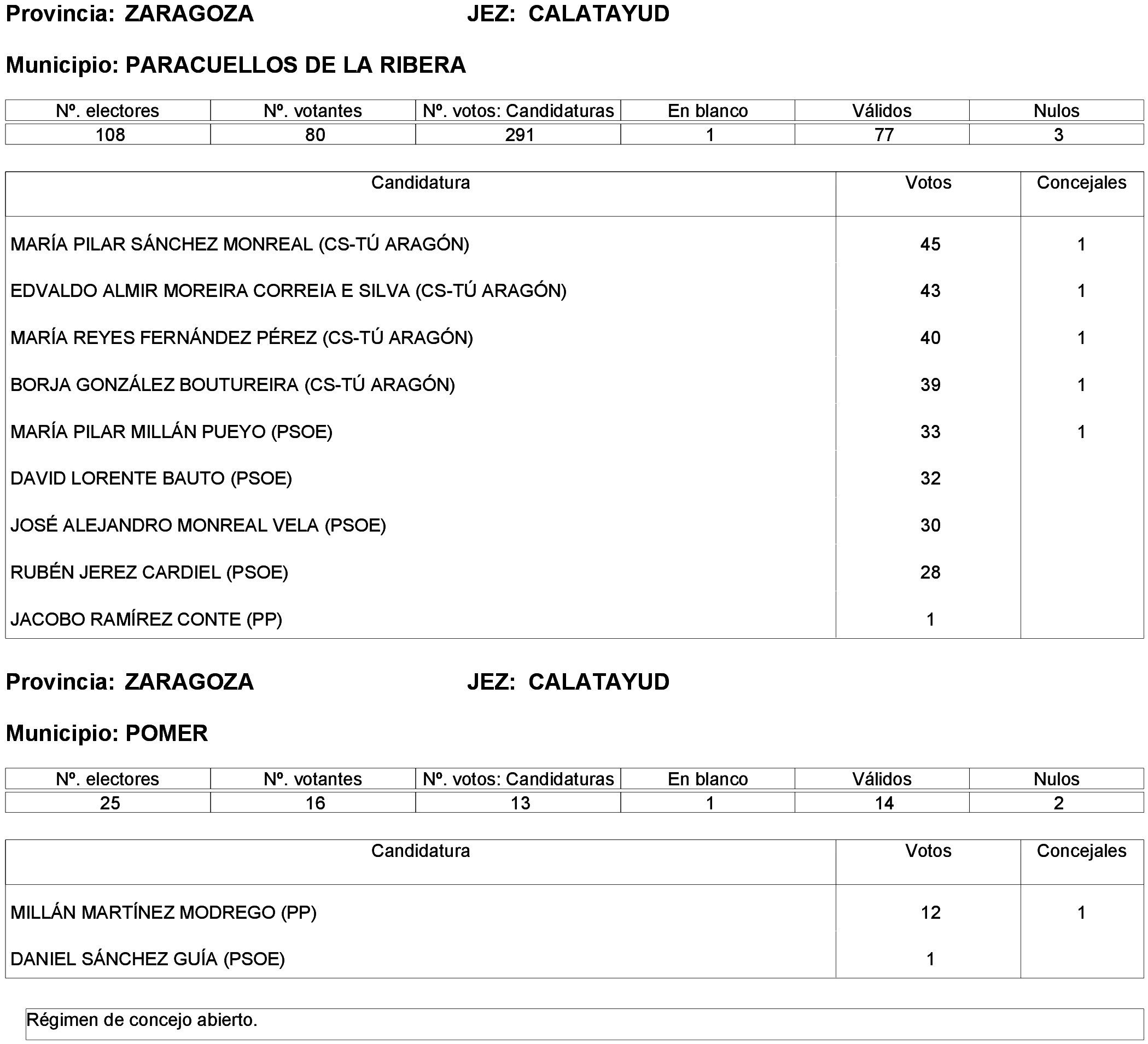 Imagen: /datos/imagenes/disp/2023/261/22387_13749043_221.png