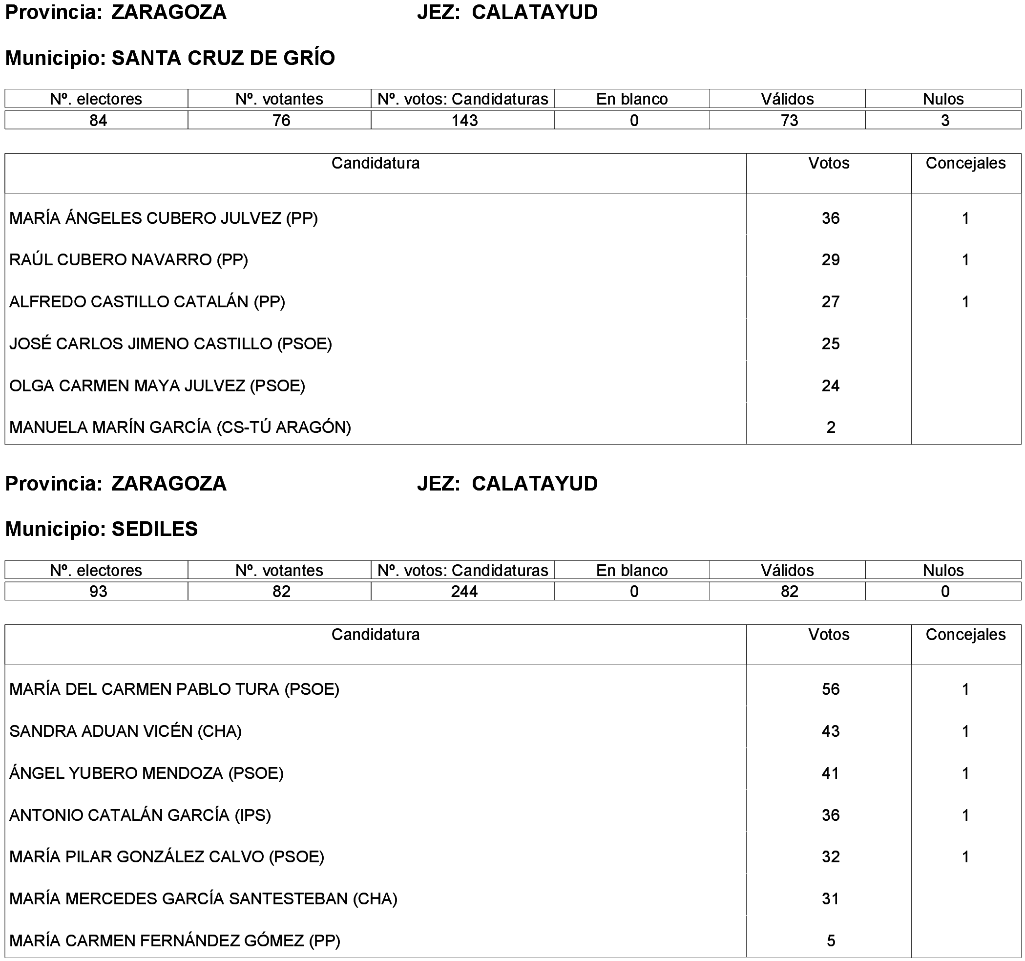Imagen: /datos/imagenes/disp/2023/261/22387_13749043_223.png