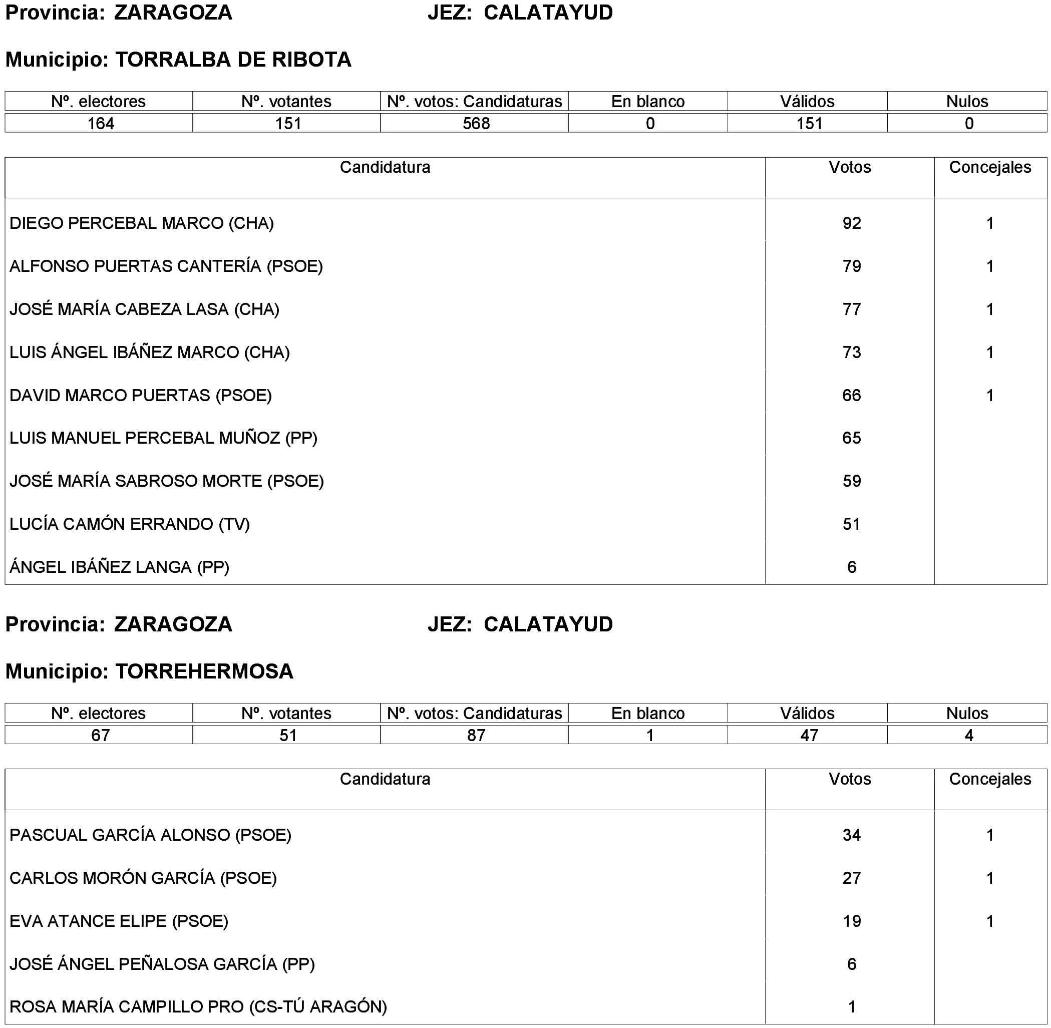Imagen: /datos/imagenes/disp/2023/261/22387_13749043_226.png