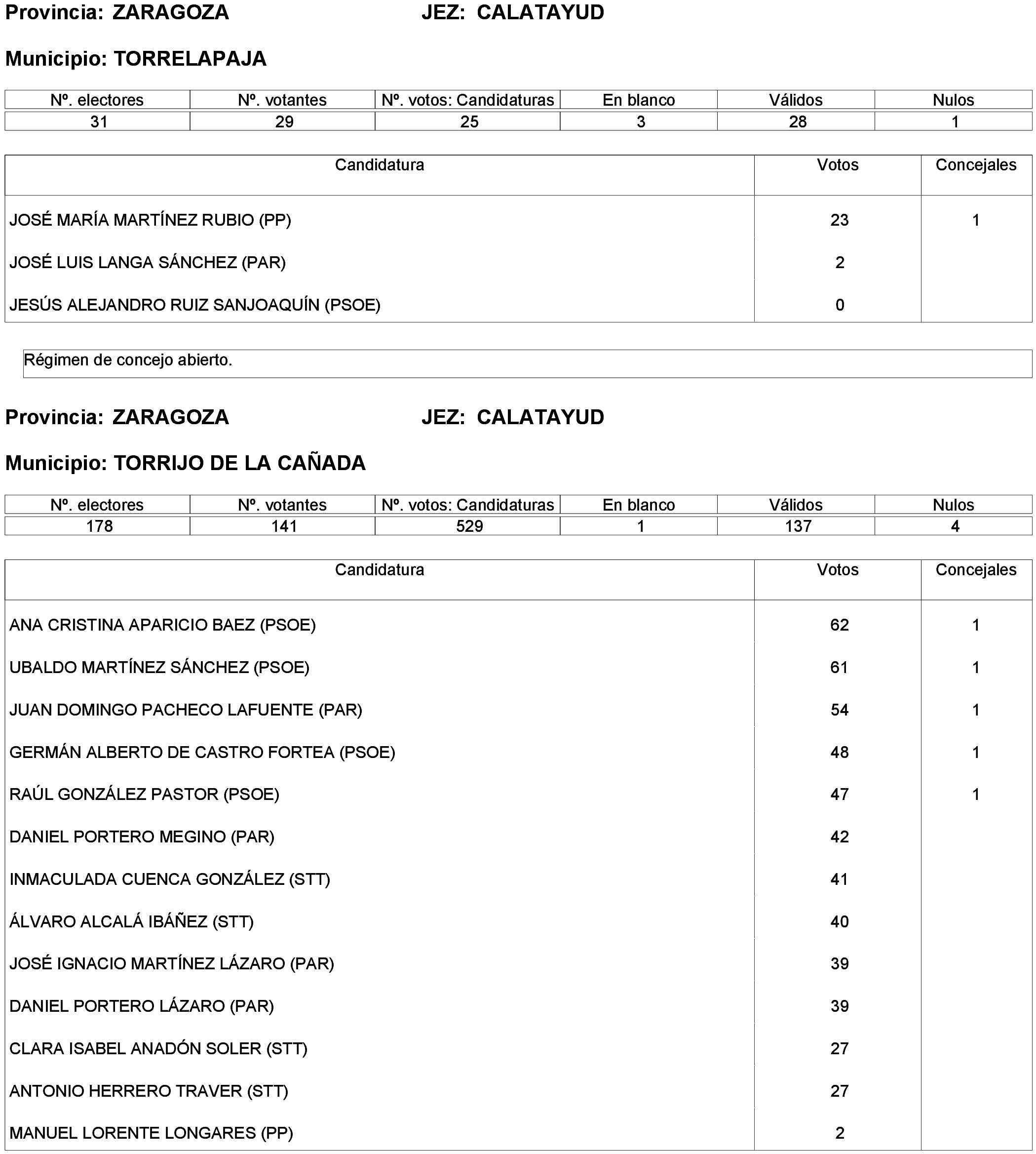Imagen: /datos/imagenes/disp/2023/261/22387_13749043_227.png