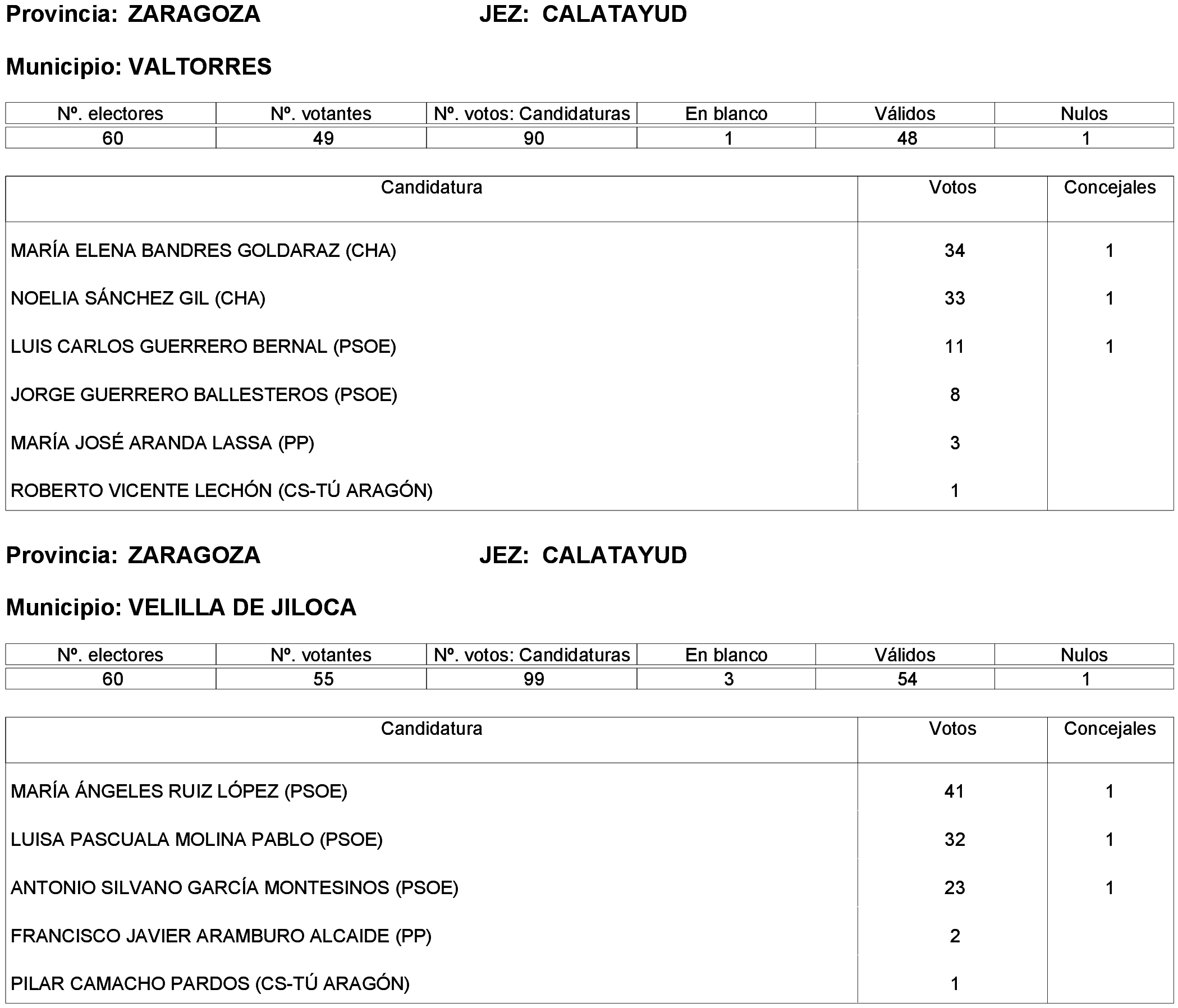 Imagen: /datos/imagenes/disp/2023/261/22387_13749043_228.png
