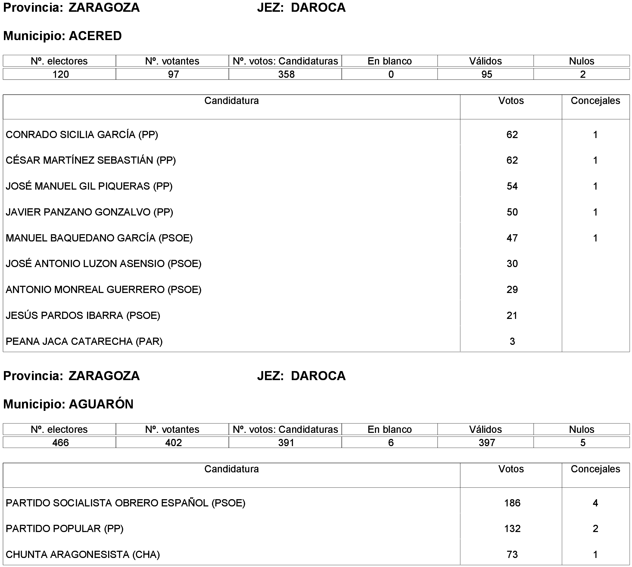 Imagen: /datos/imagenes/disp/2023/261/22387_13749043_234.png