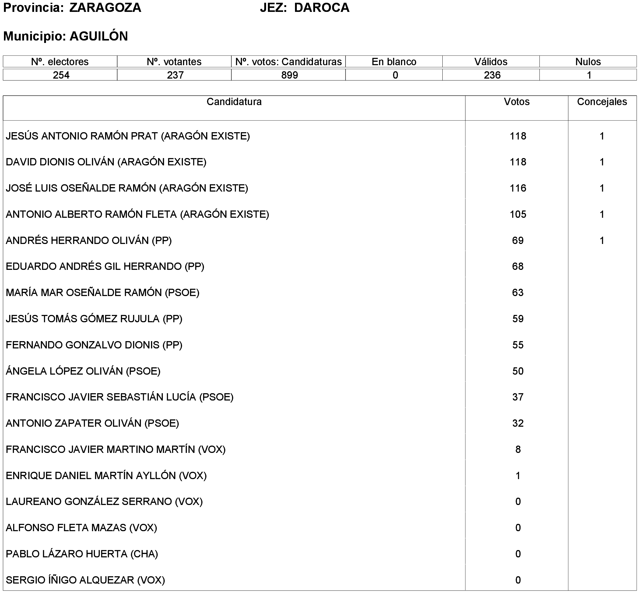 Imagen: /datos/imagenes/disp/2023/261/22387_13749043_235.png