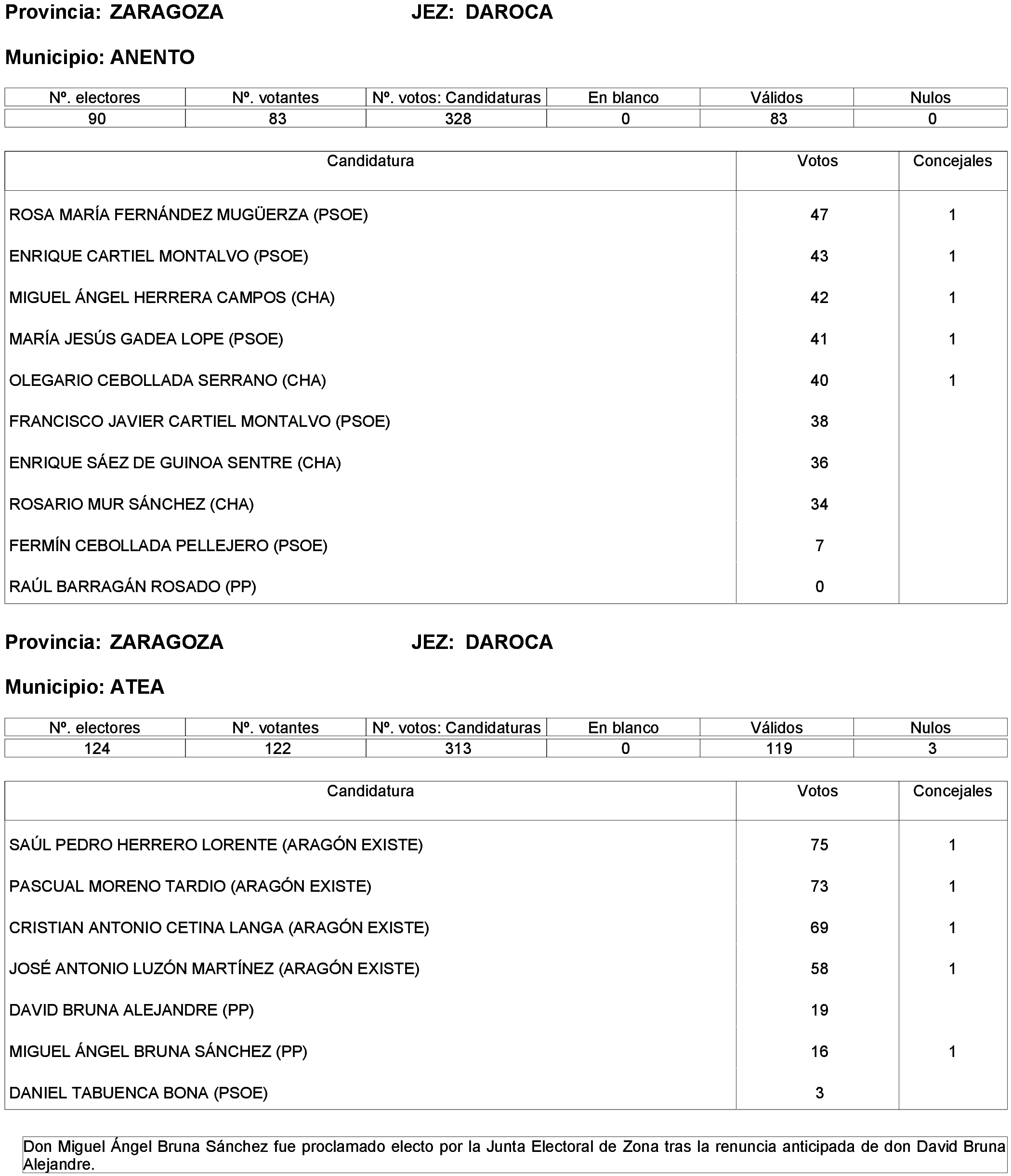 Imagen: /datos/imagenes/disp/2023/261/22387_13749043_237.png