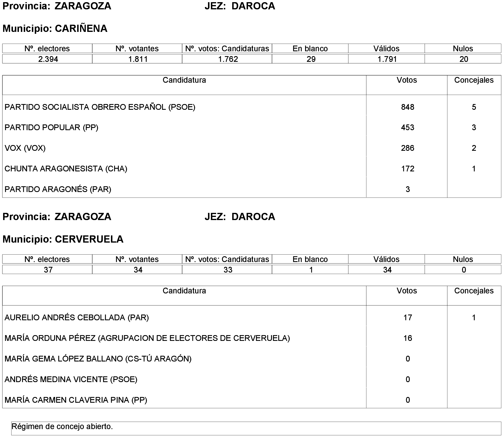 Imagen: /datos/imagenes/disp/2023/261/22387_13749043_239.png