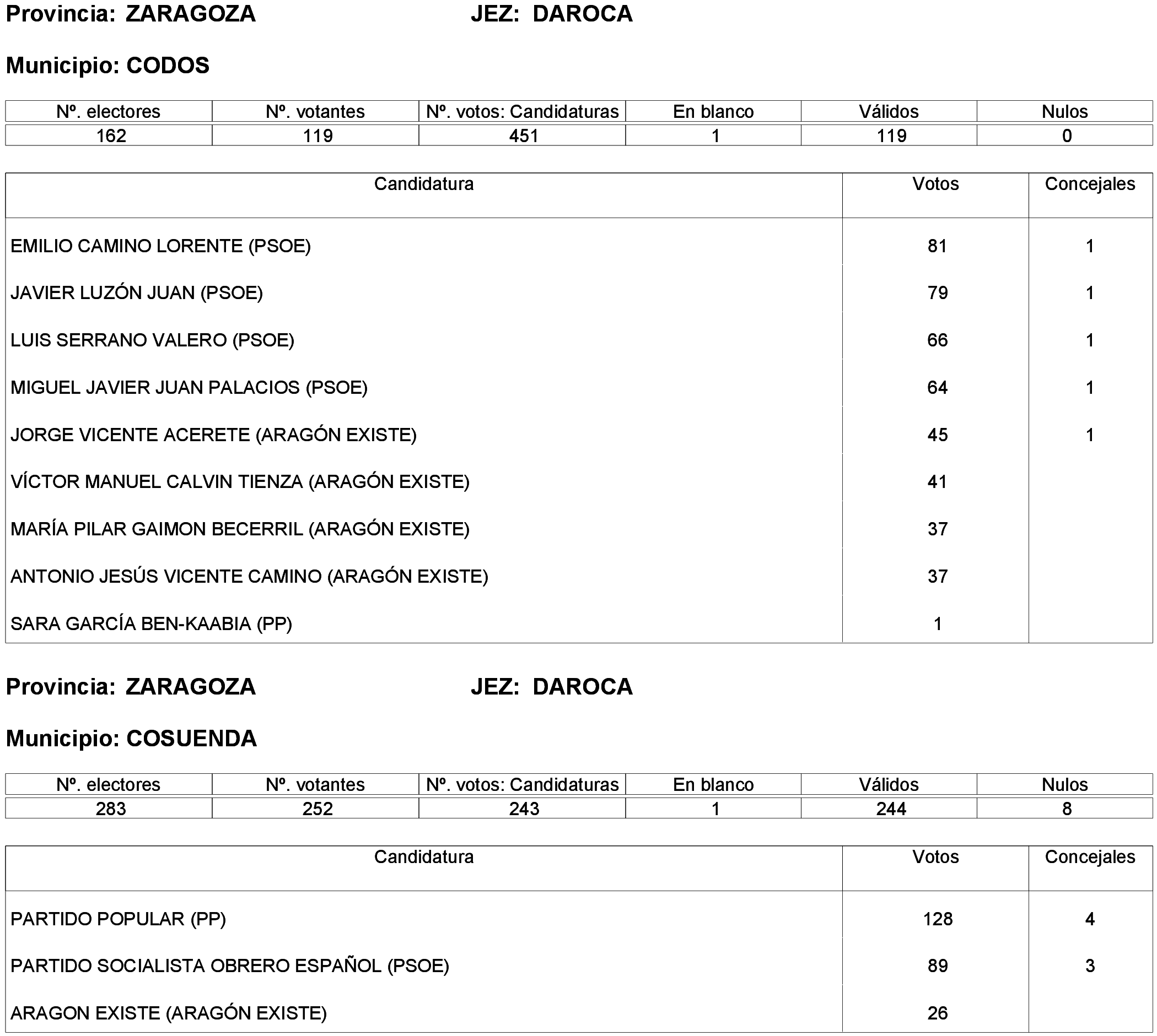 Imagen: /datos/imagenes/disp/2023/261/22387_13749043_240.png