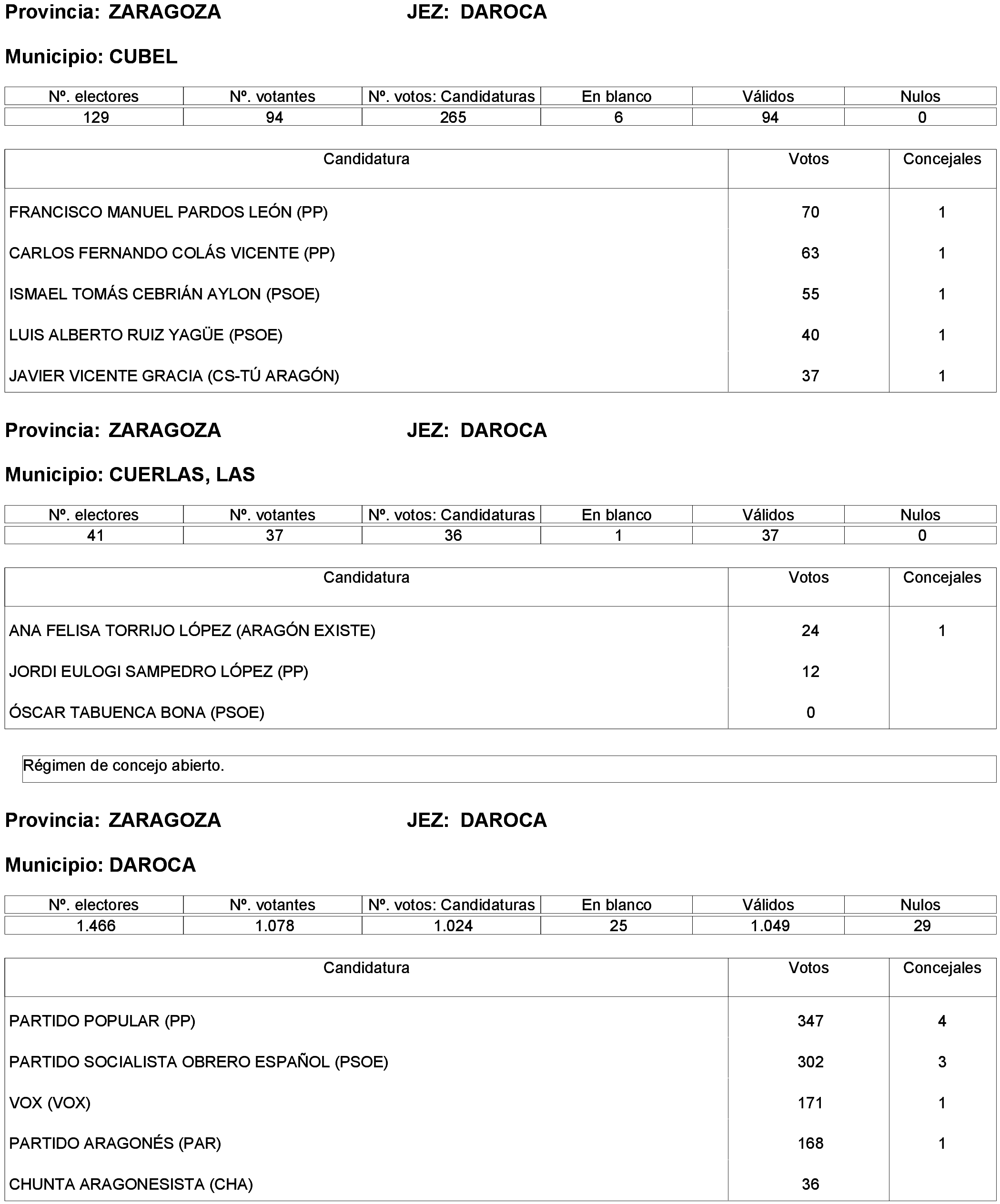 Imagen: /datos/imagenes/disp/2023/261/22387_13749043_241.png