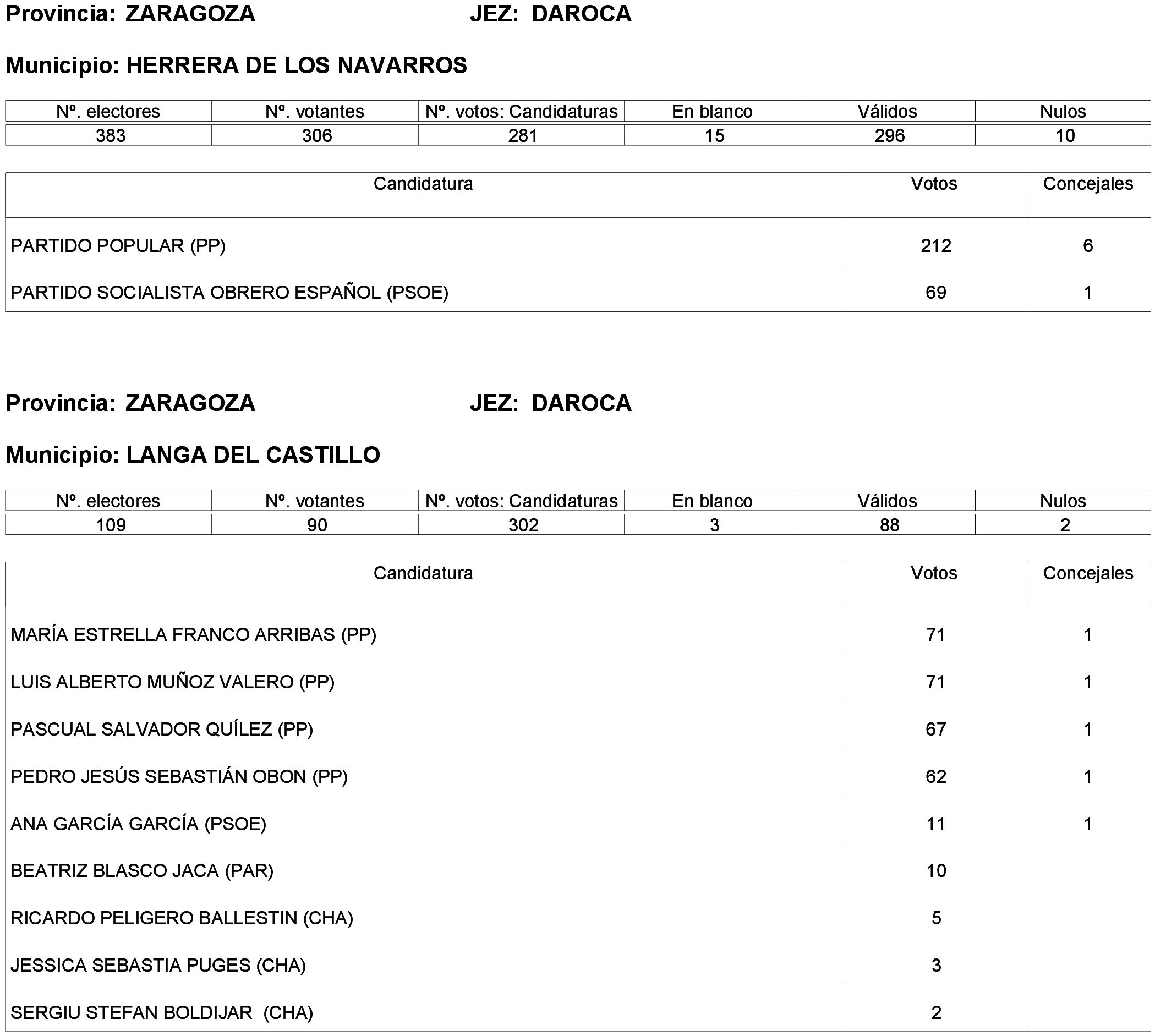 Imagen: /datos/imagenes/disp/2023/261/22387_13749043_244.png