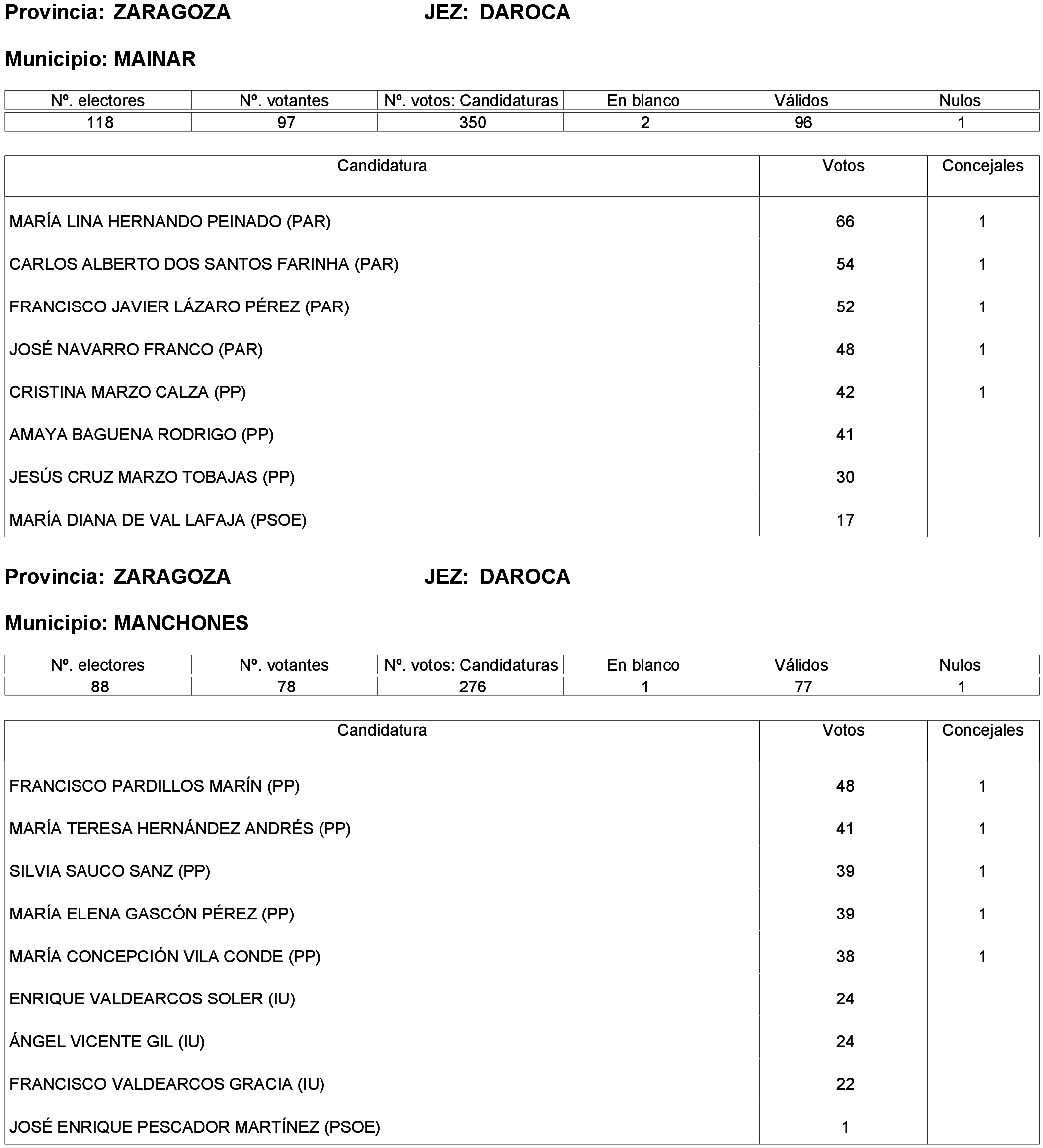 Imagen: /datos/imagenes/disp/2023/261/22387_13749043_246.png