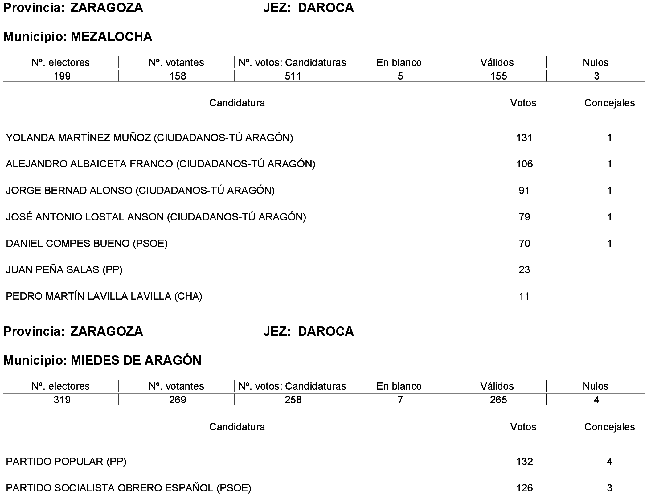 Imagen: /datos/imagenes/disp/2023/261/22387_13749043_247.png