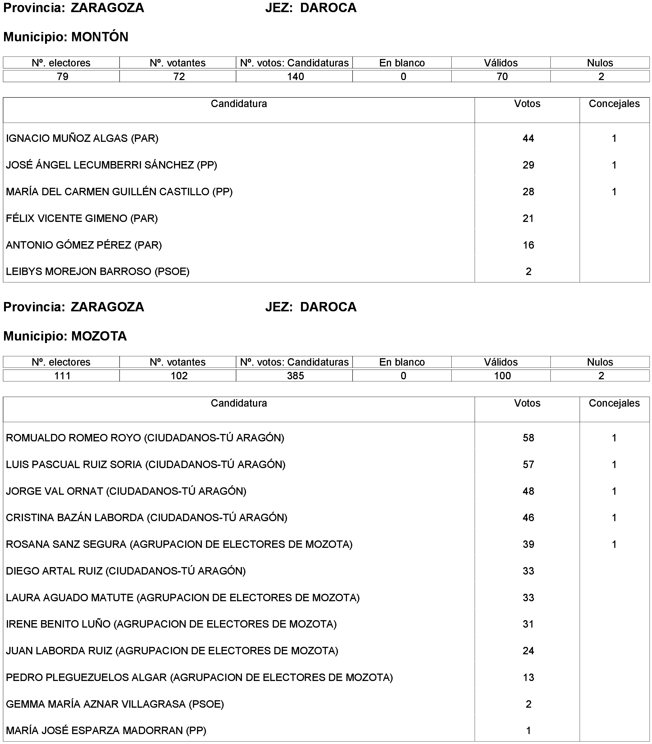 Imagen: /datos/imagenes/disp/2023/261/22387_13749043_248.png