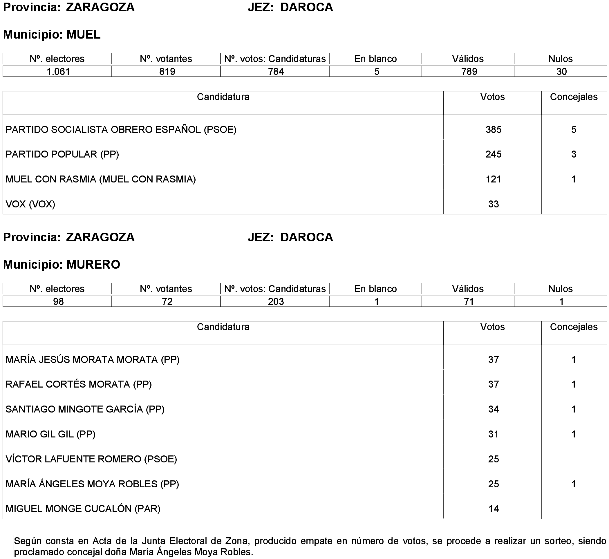 Imagen: /datos/imagenes/disp/2023/261/22387_13749043_249.png