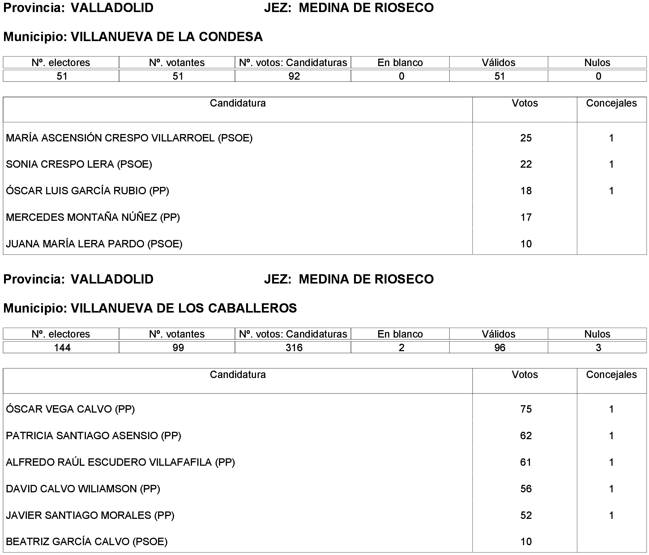 Imagen: /datos/imagenes/disp/2023/261/22387_13749043_25.png