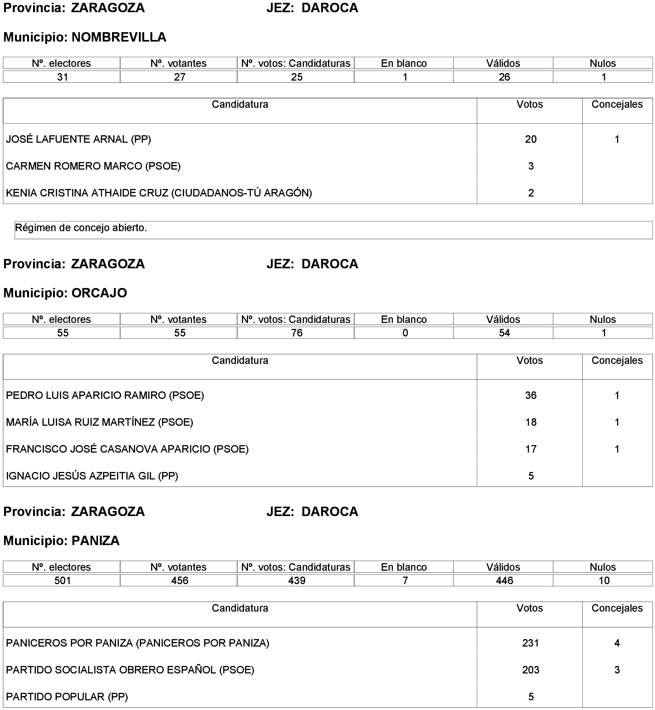 Imagen: /datos/imagenes/disp/2023/261/22387_13749043_250.png
