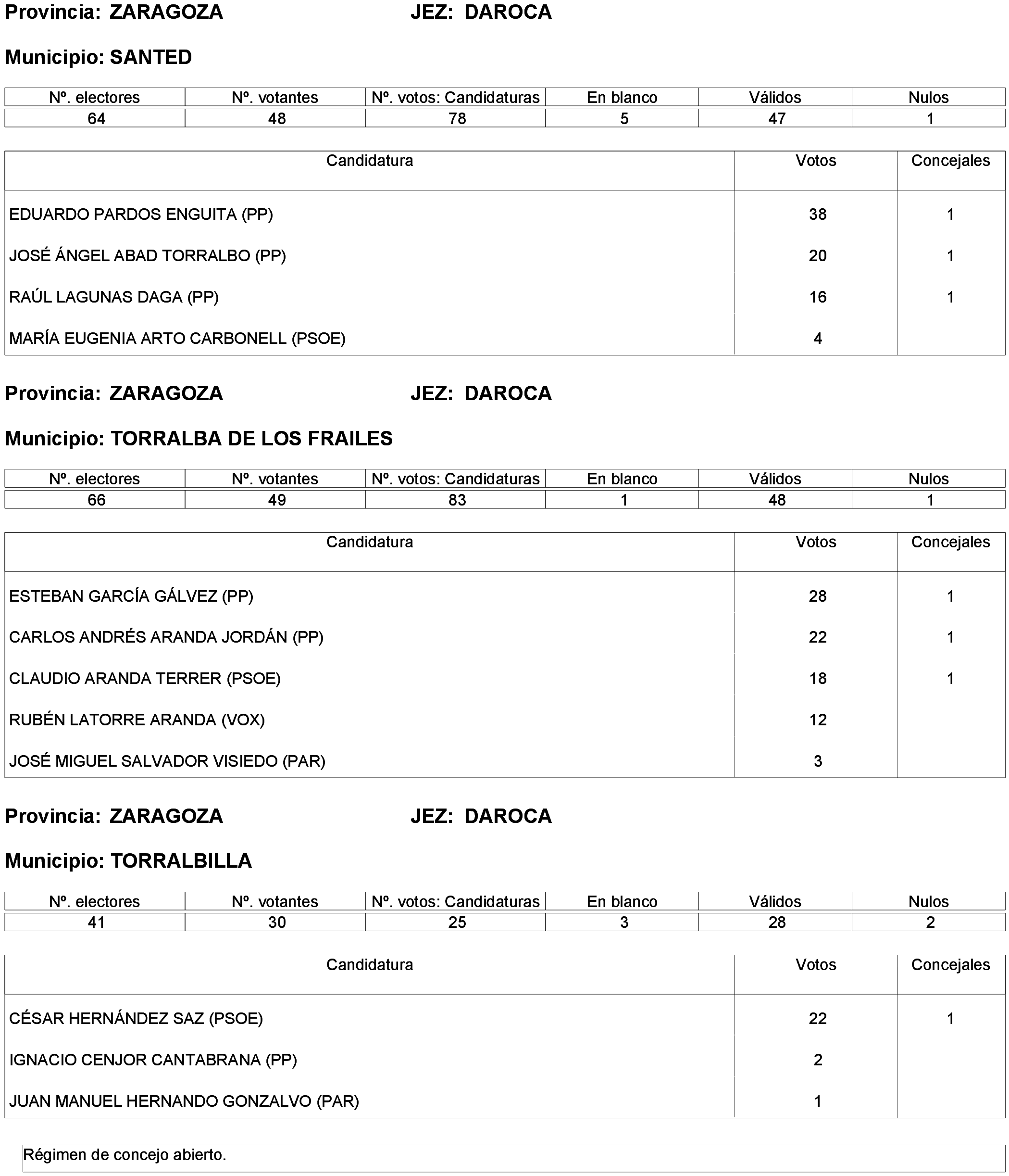 Imagen: /datos/imagenes/disp/2023/261/22387_13749043_252.png