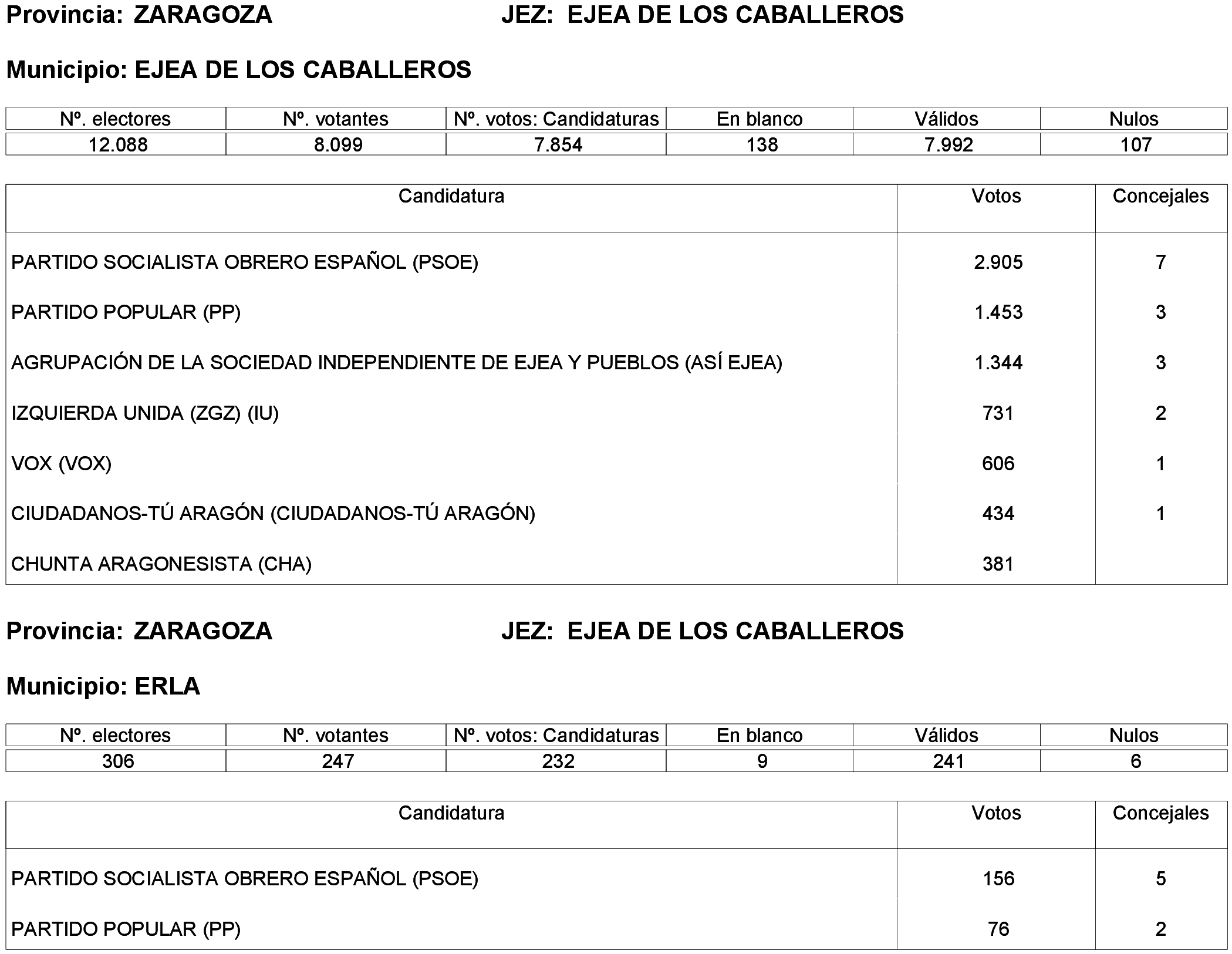 Imagen: /datos/imagenes/disp/2023/261/22387_13749043_261.png