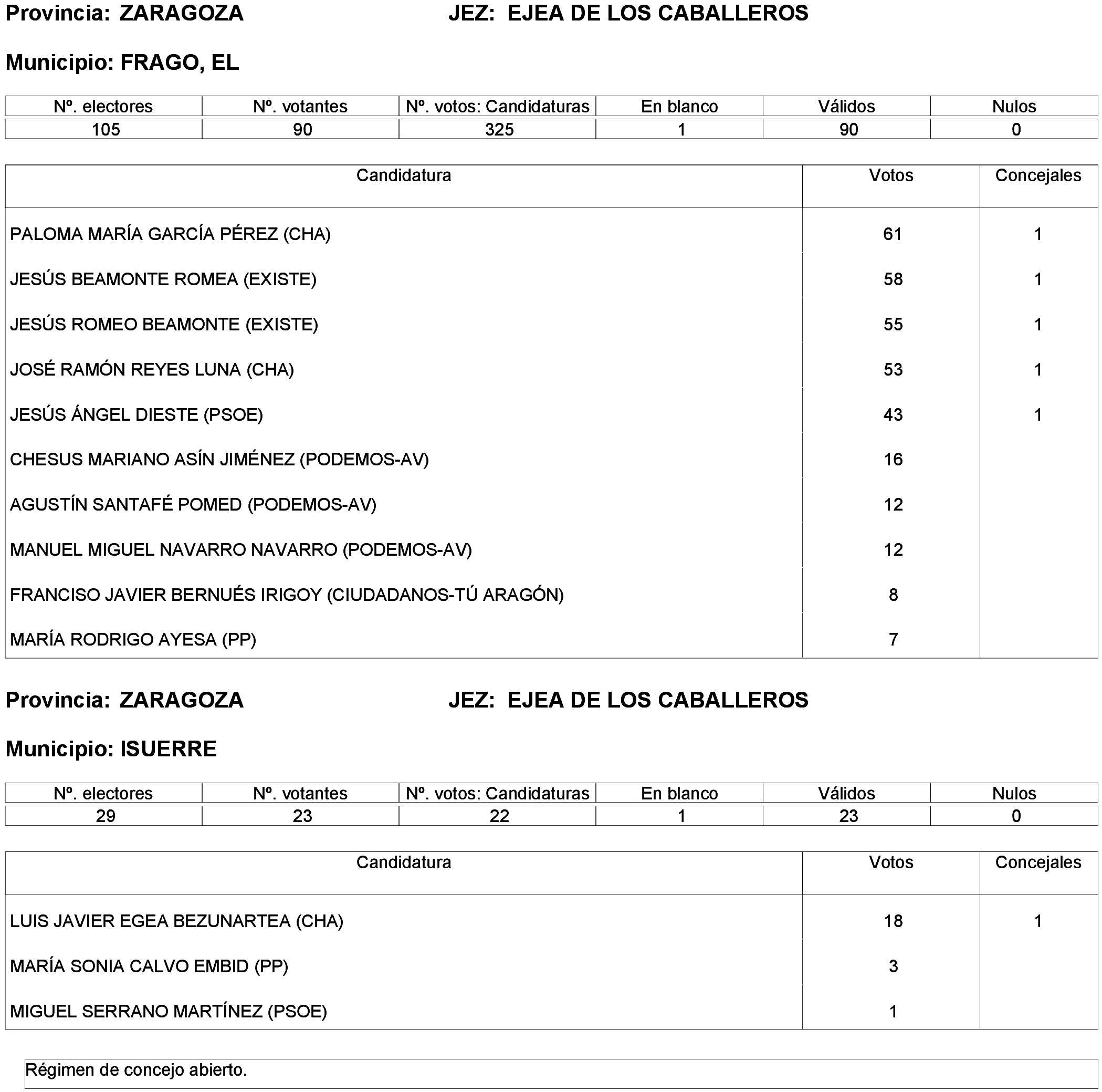 Imagen: /datos/imagenes/disp/2023/261/22387_13749043_262.png