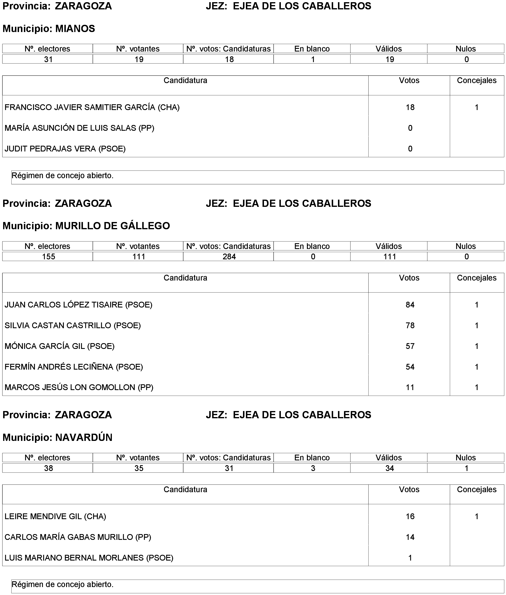 Imagen: /datos/imagenes/disp/2023/261/22387_13749043_265.png