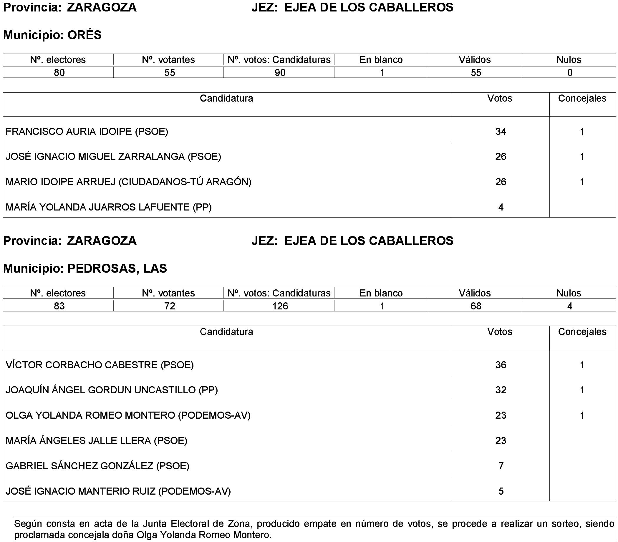Imagen: /datos/imagenes/disp/2023/261/22387_13749043_266.png