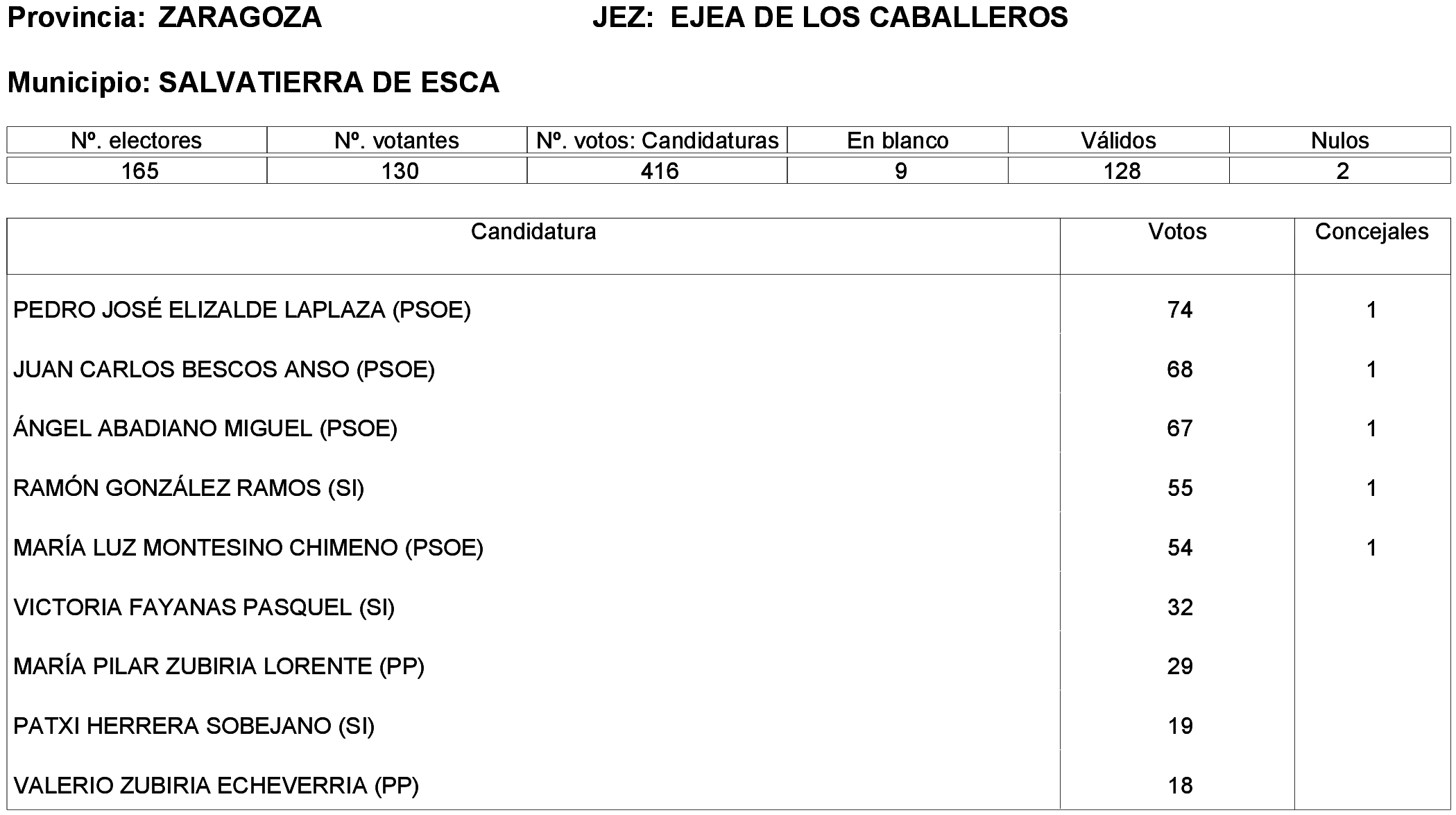 Imagen: /datos/imagenes/disp/2023/261/22387_13749043_269.png